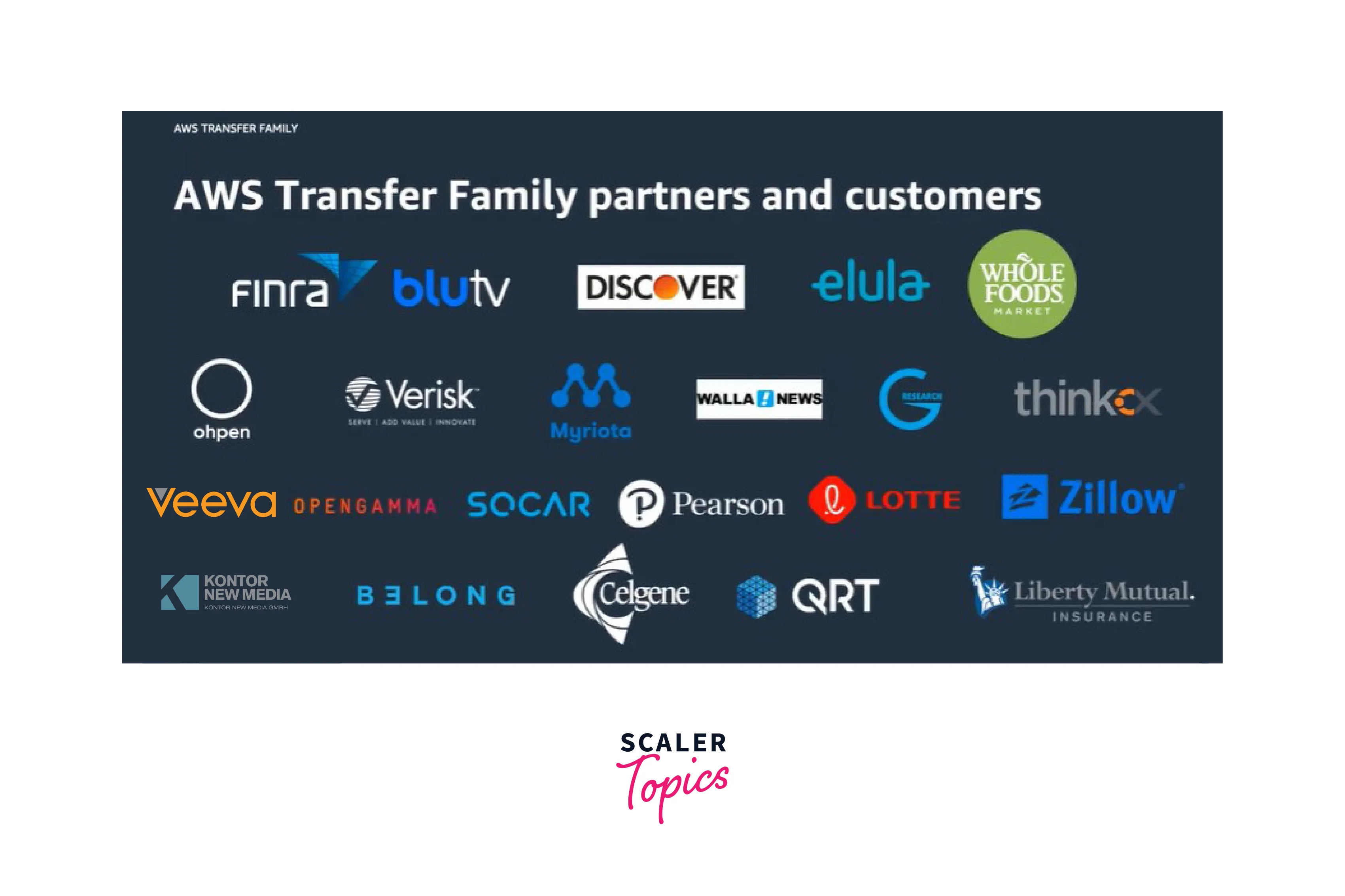 companies-using-aws-transfer-family