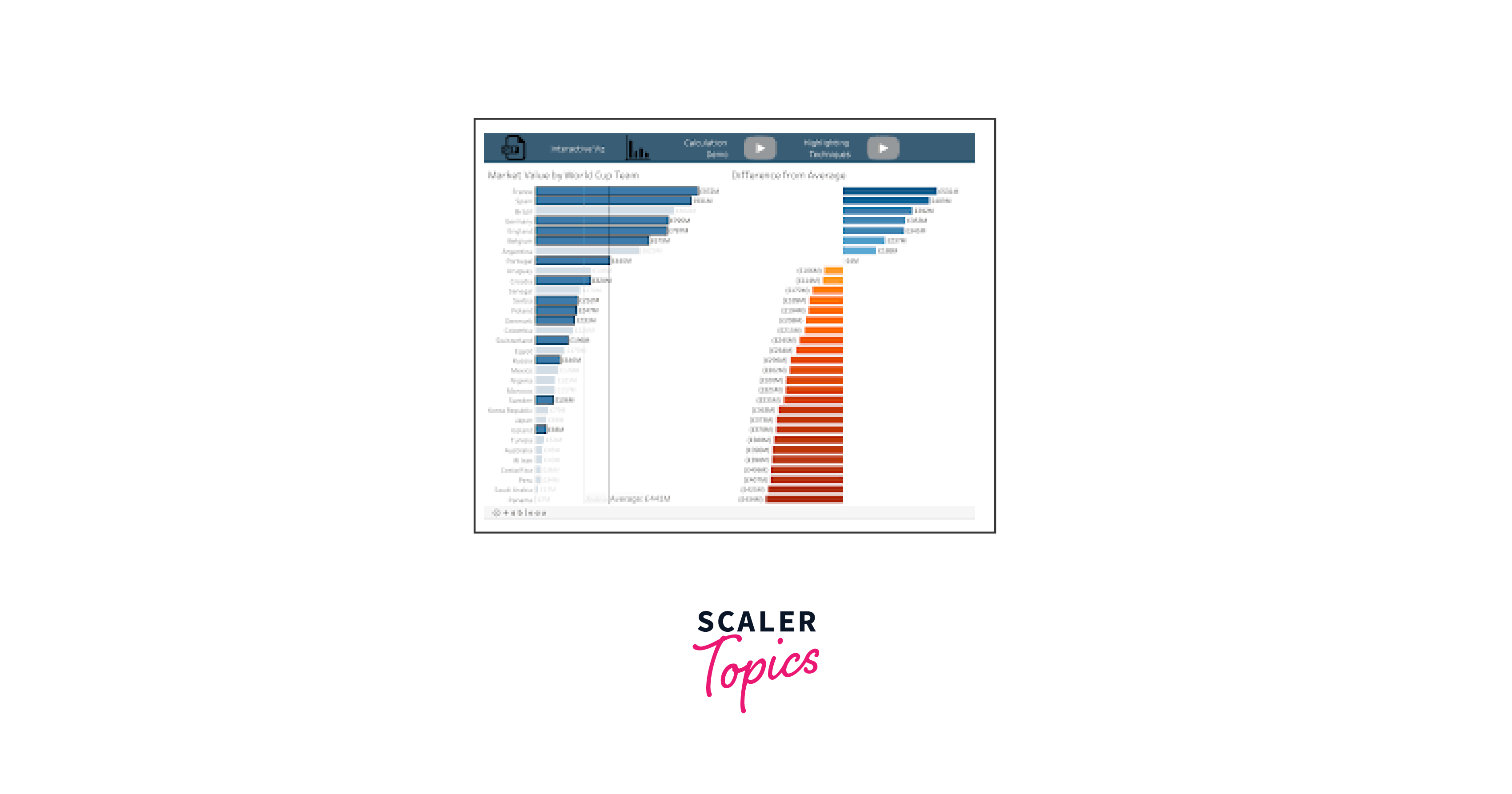 Sales Dashboard in Tableau - Scaler Topics