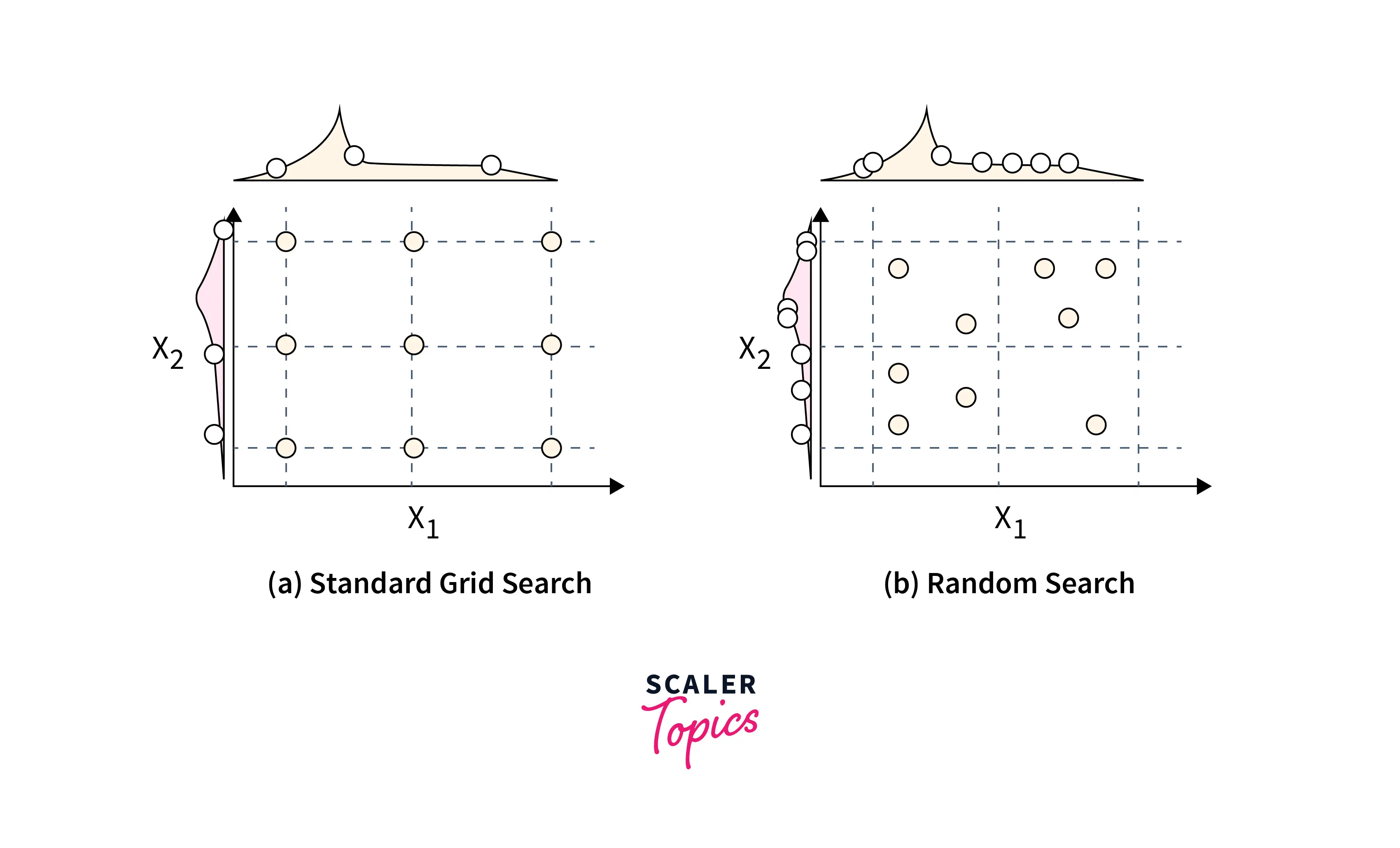 comparison-grid-search-and-random-search