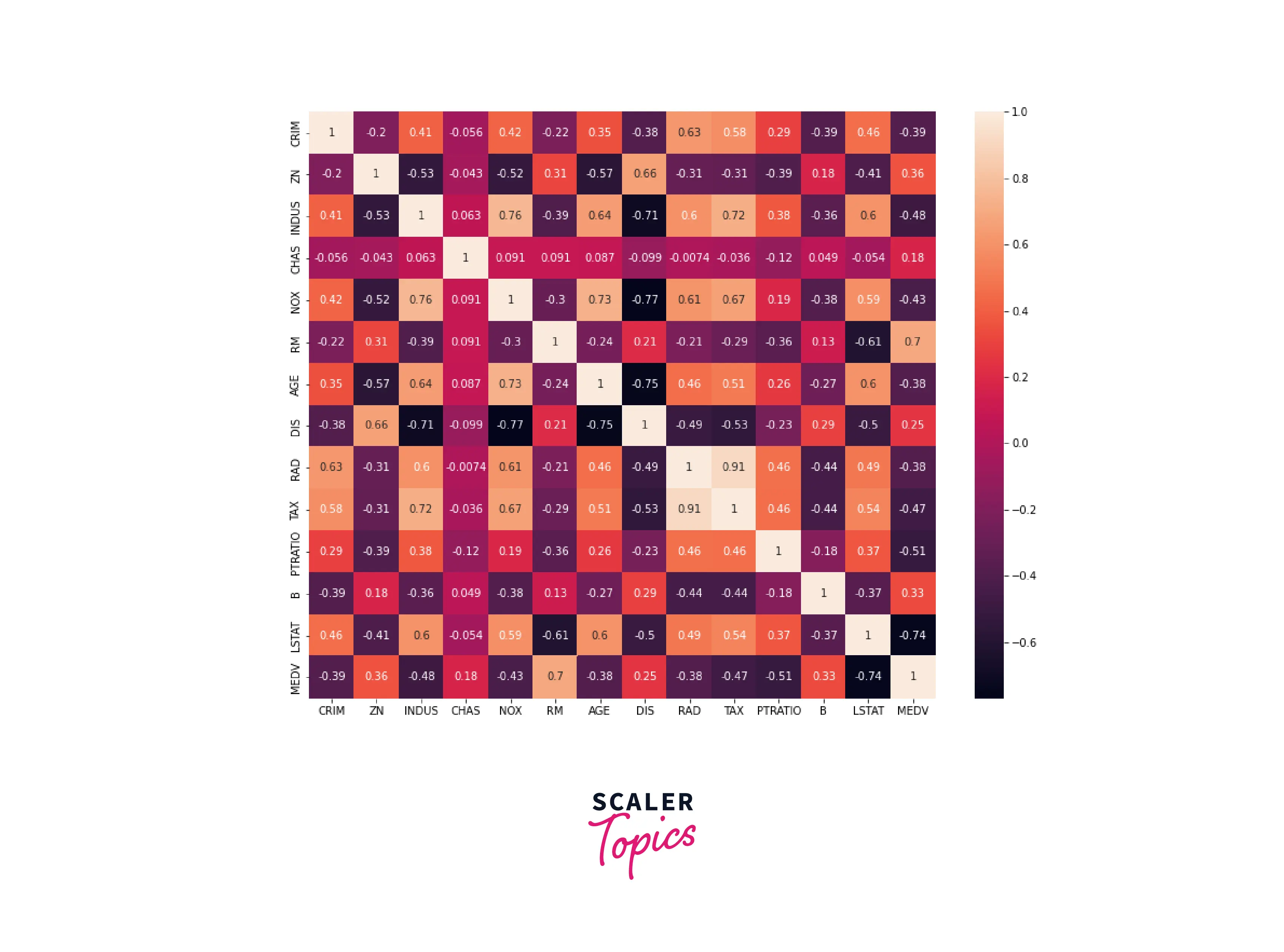 correlation-matrix