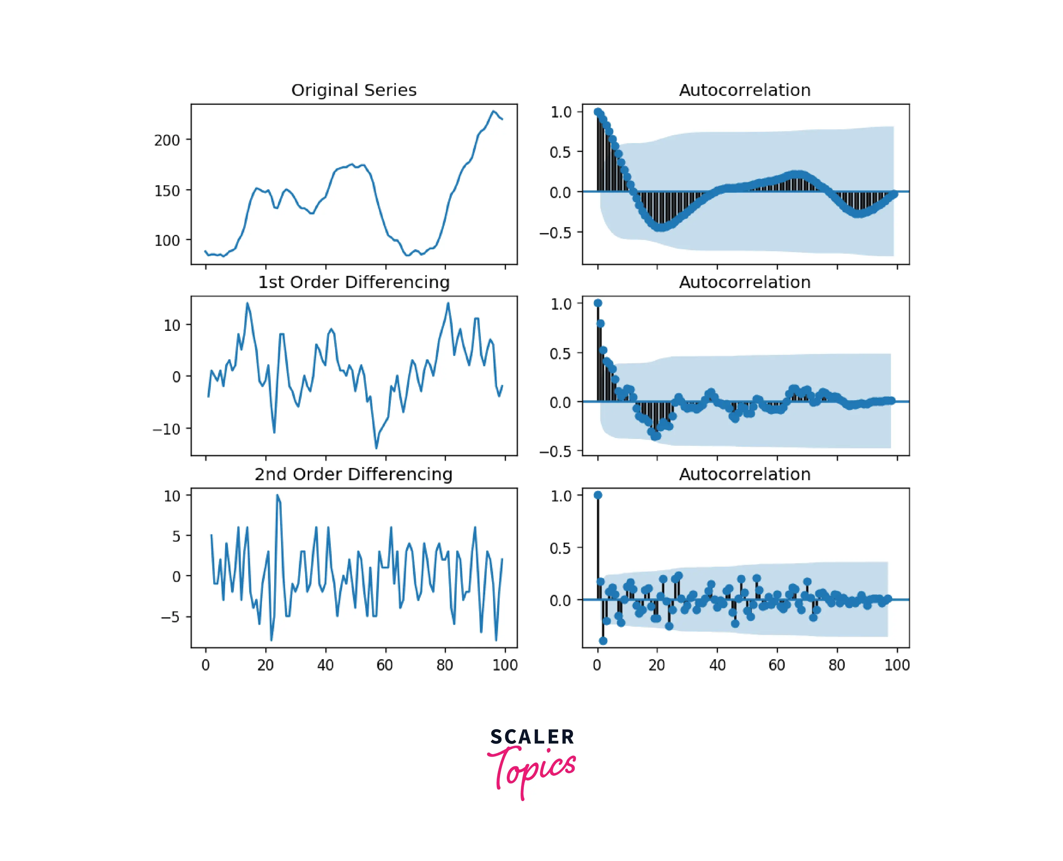 correlation-plot-arima-model