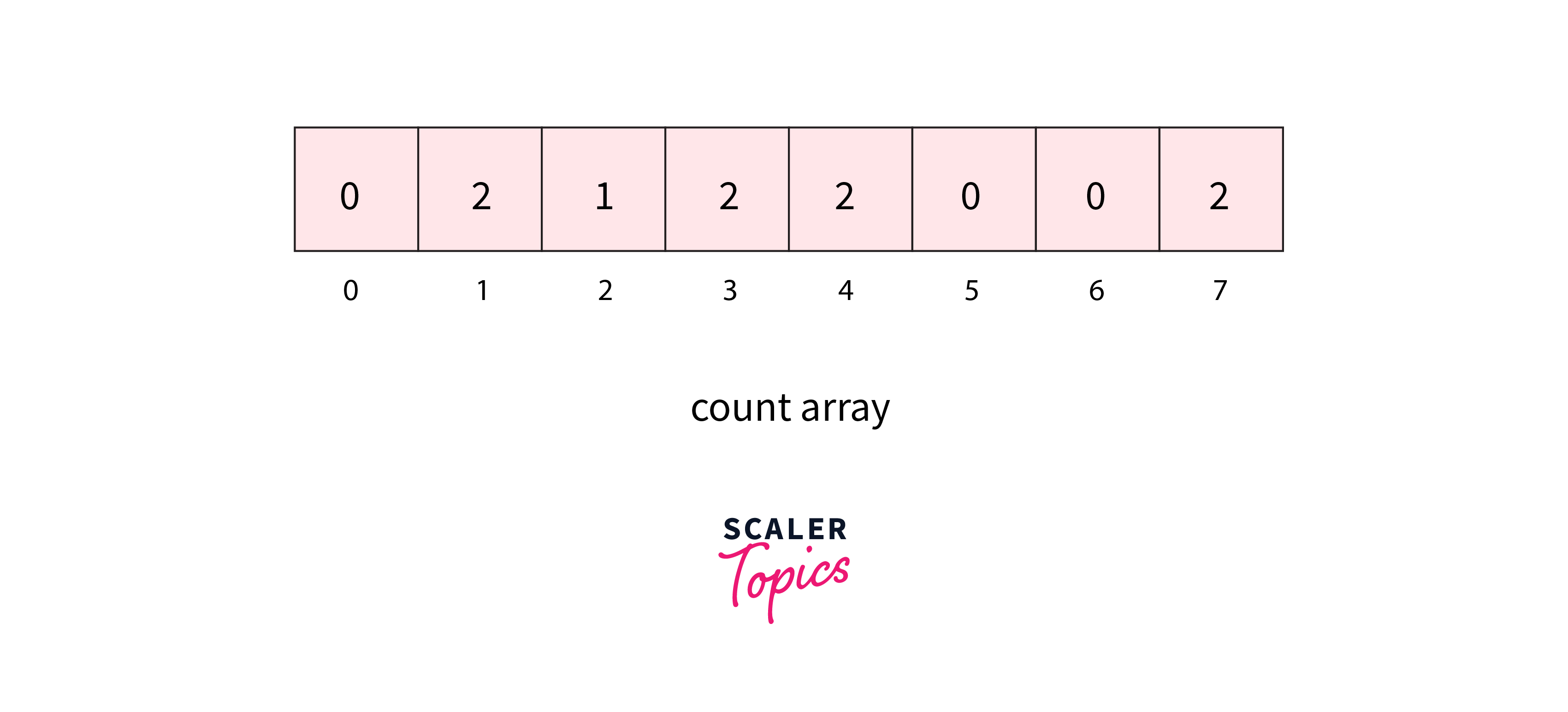 count array 1.webp