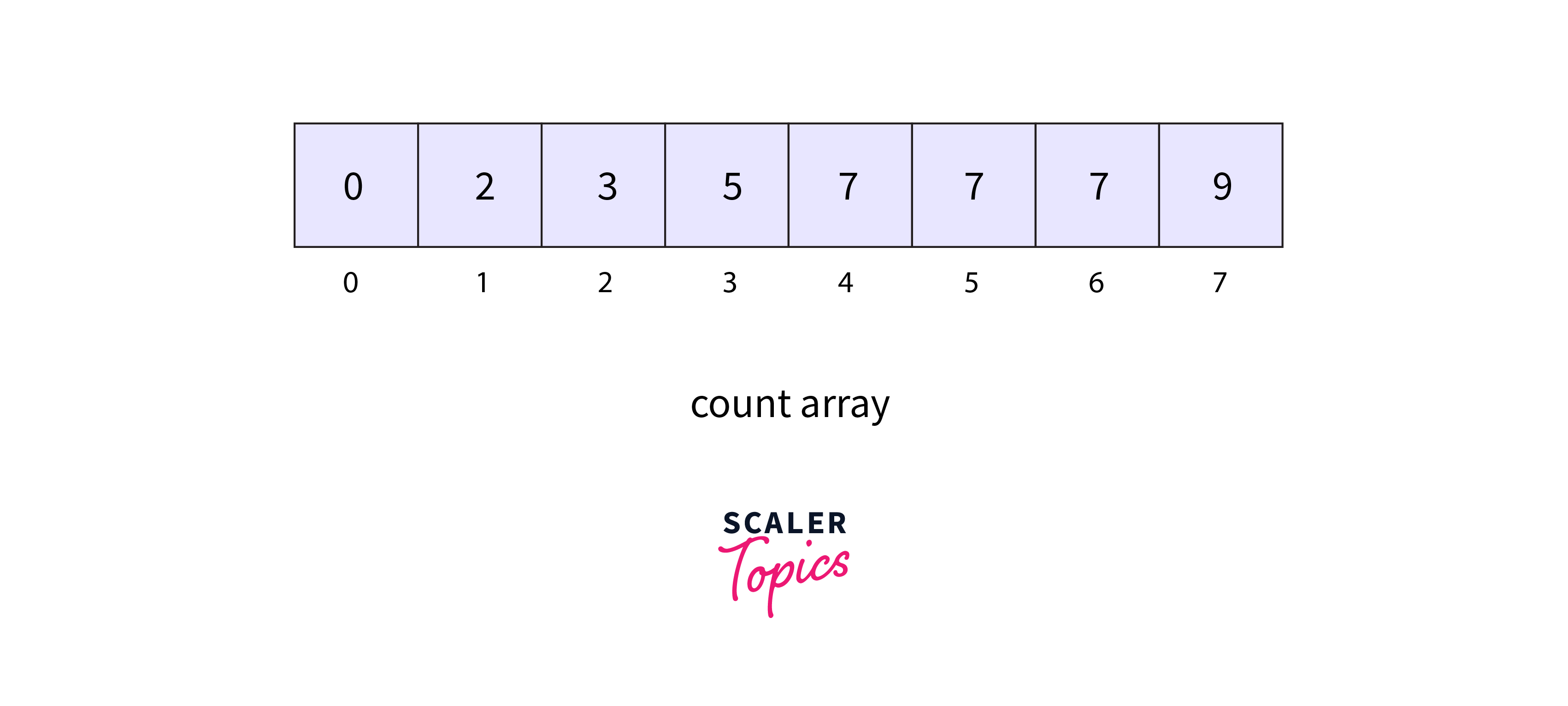 count array 2