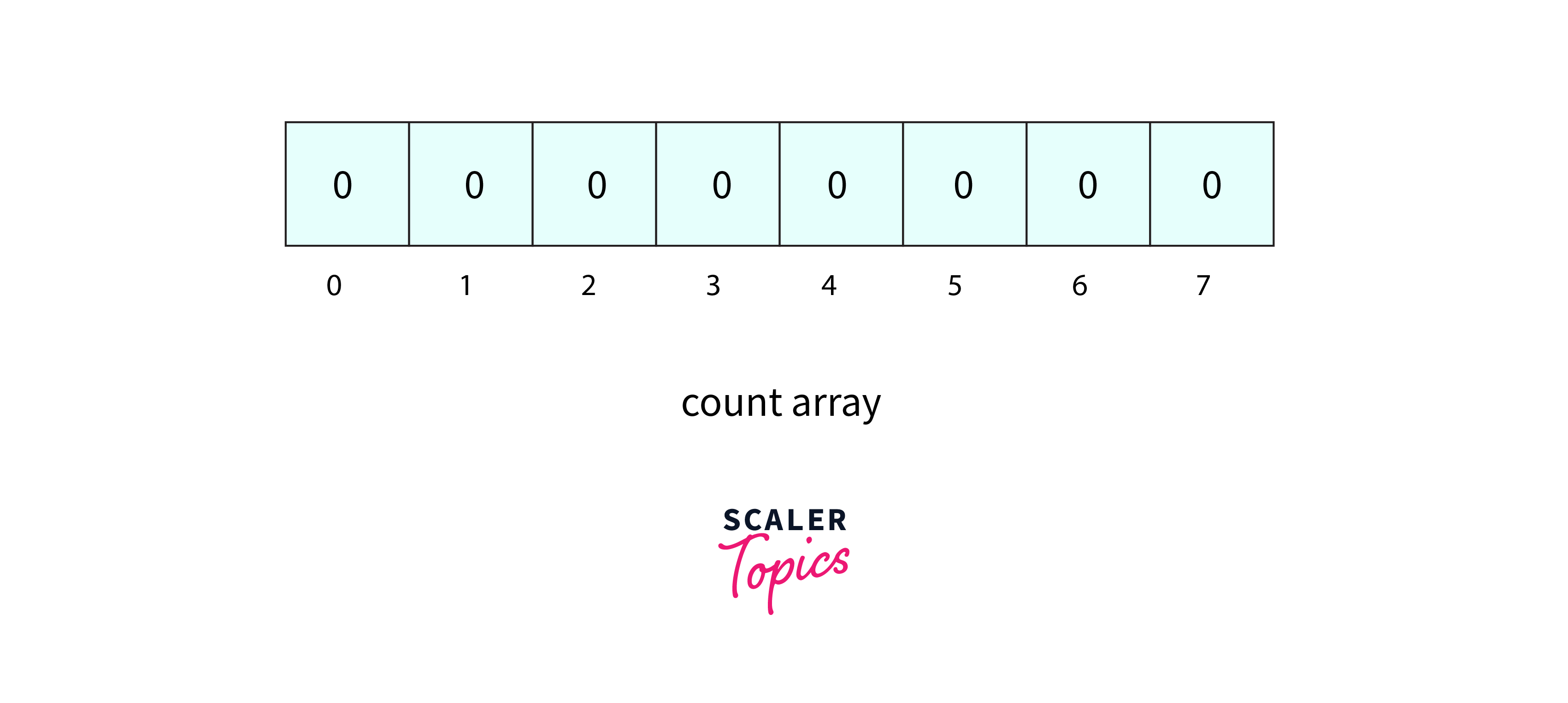 count array