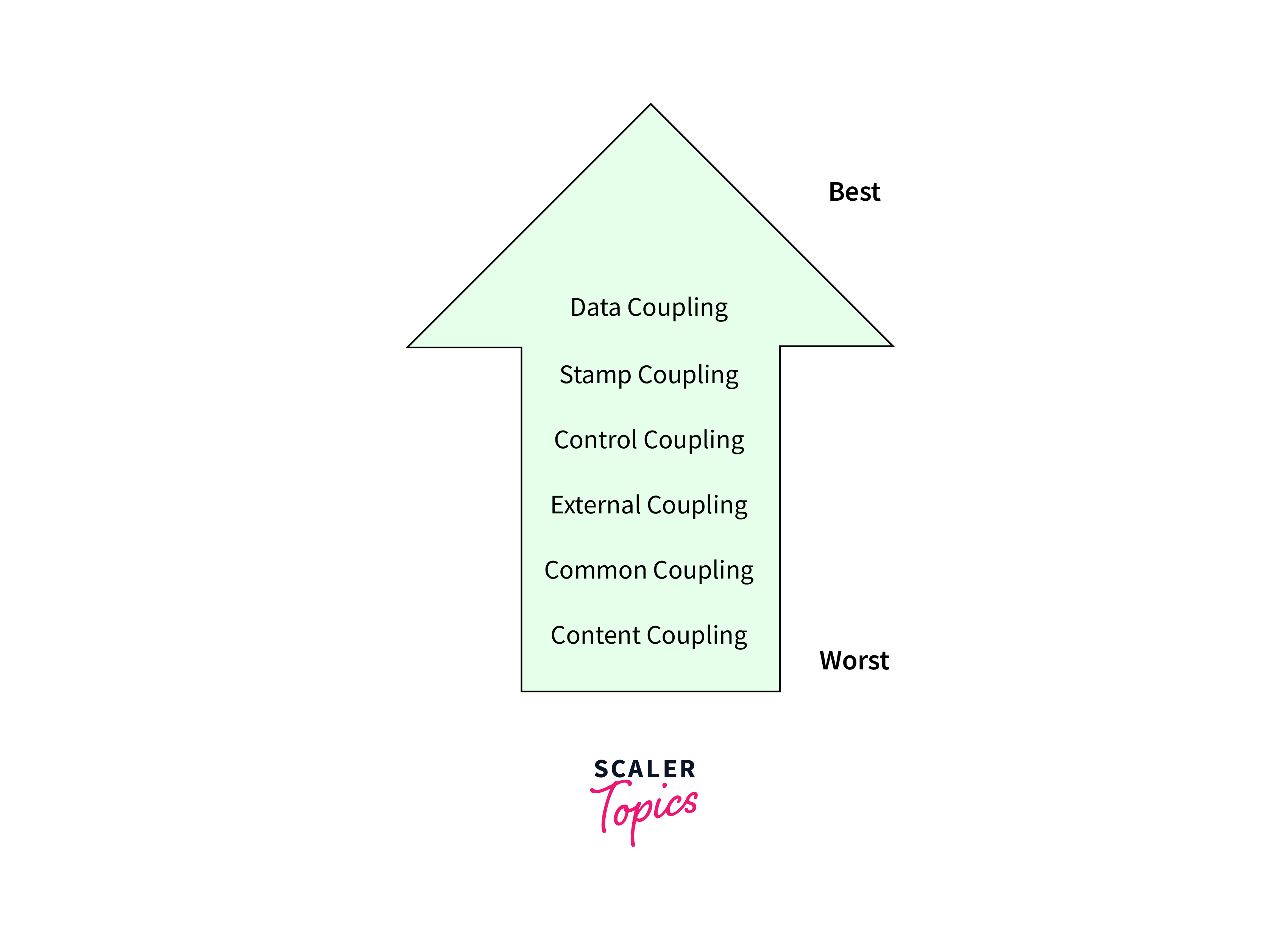 coupling images