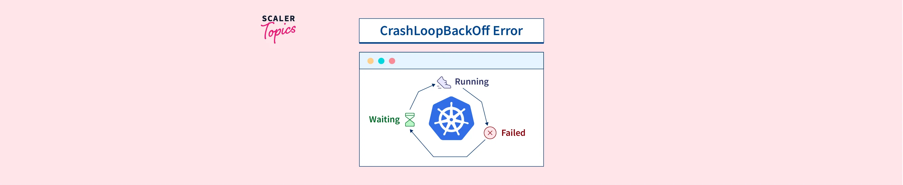 Kubernetes CrashLoopBackOff Error: What It Is and How to Fix It