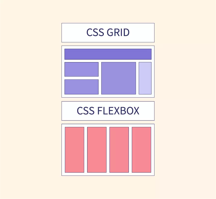 CSS Grid vs Flexbox - Scaler Topics