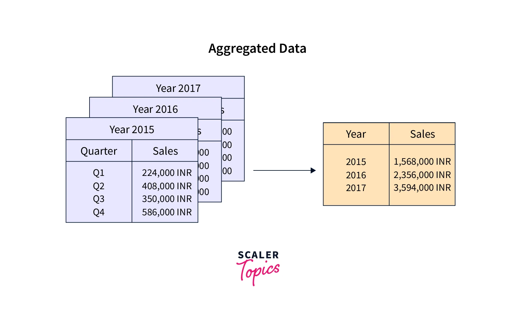 data-aggregation