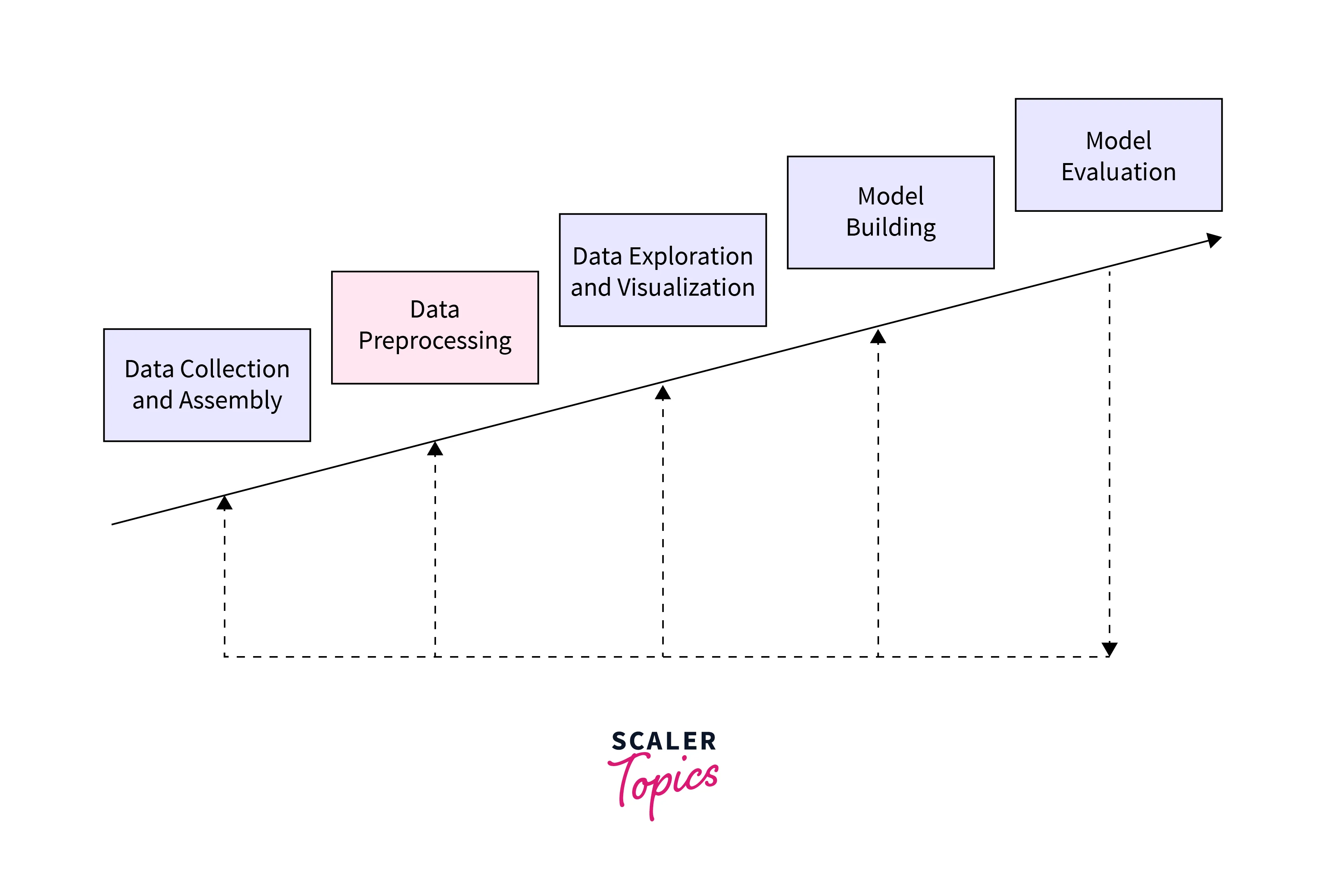 Introduction to Data Preprocessing