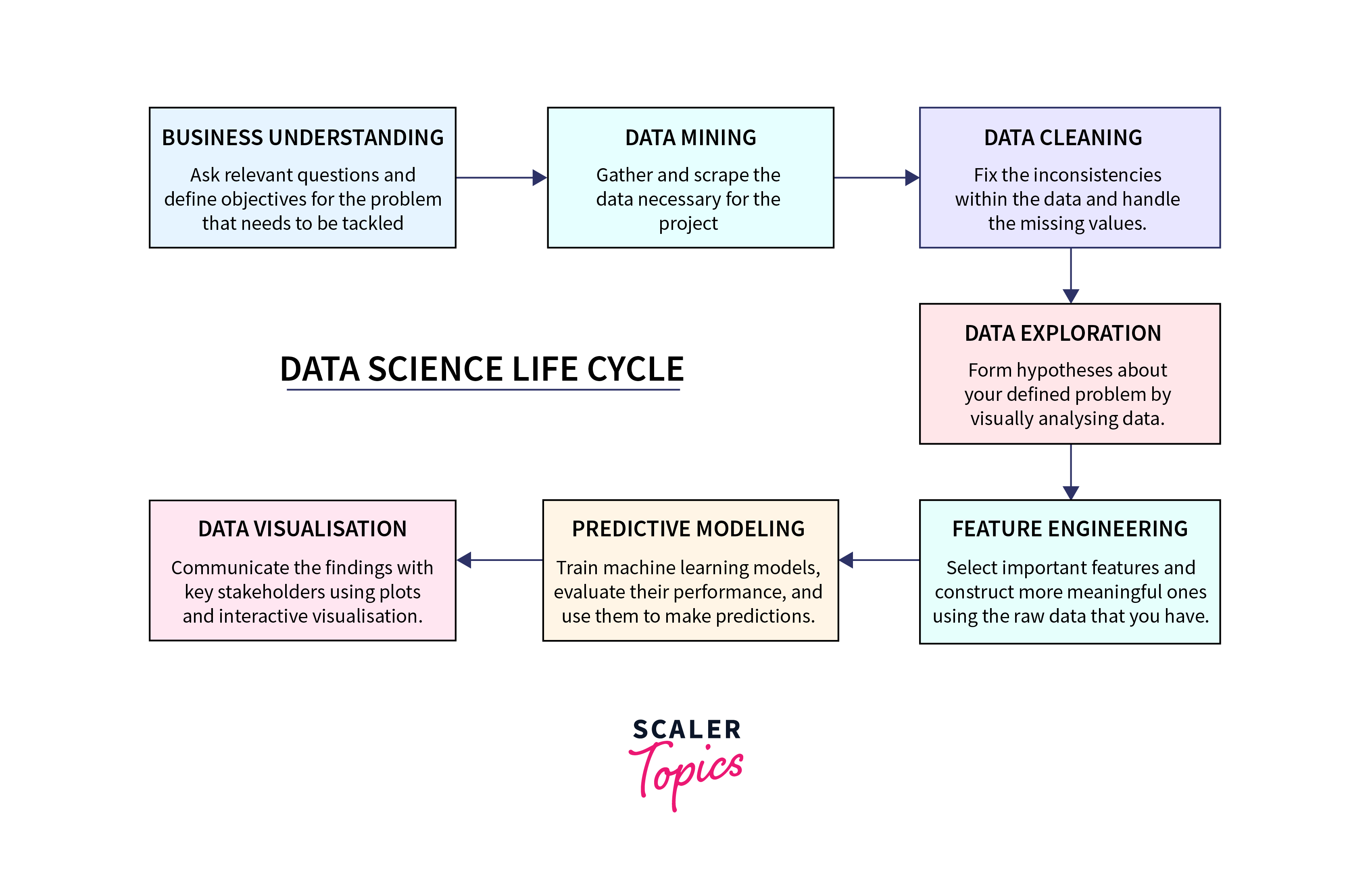 Data Science