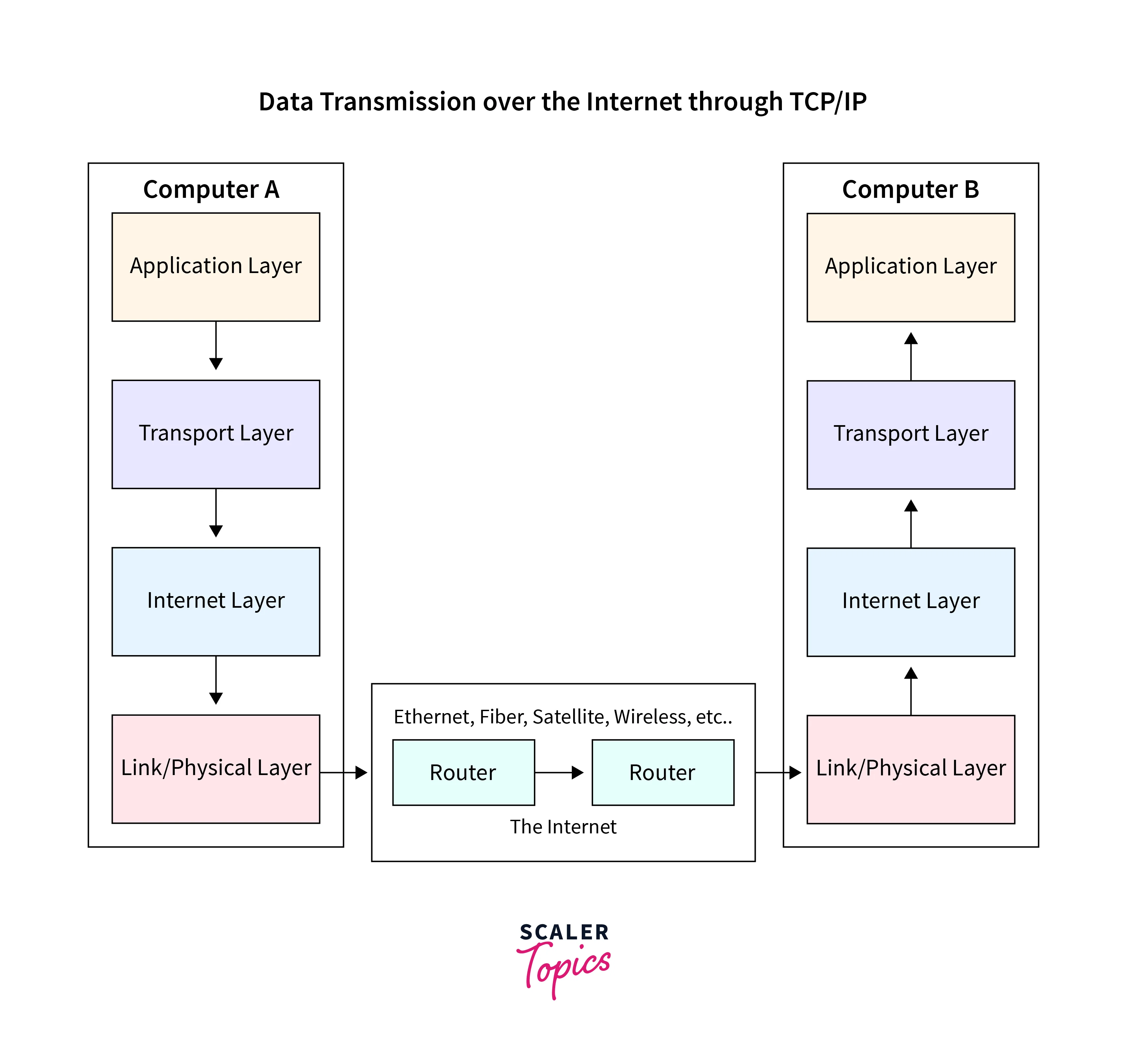 Web App vs Website: Key Differences Explained with Examples