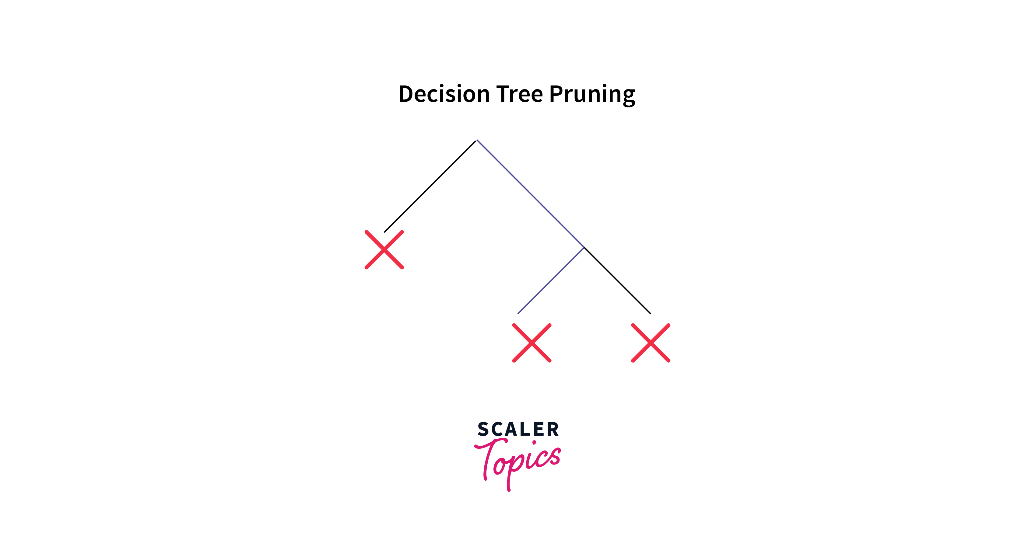 decision trees pruning