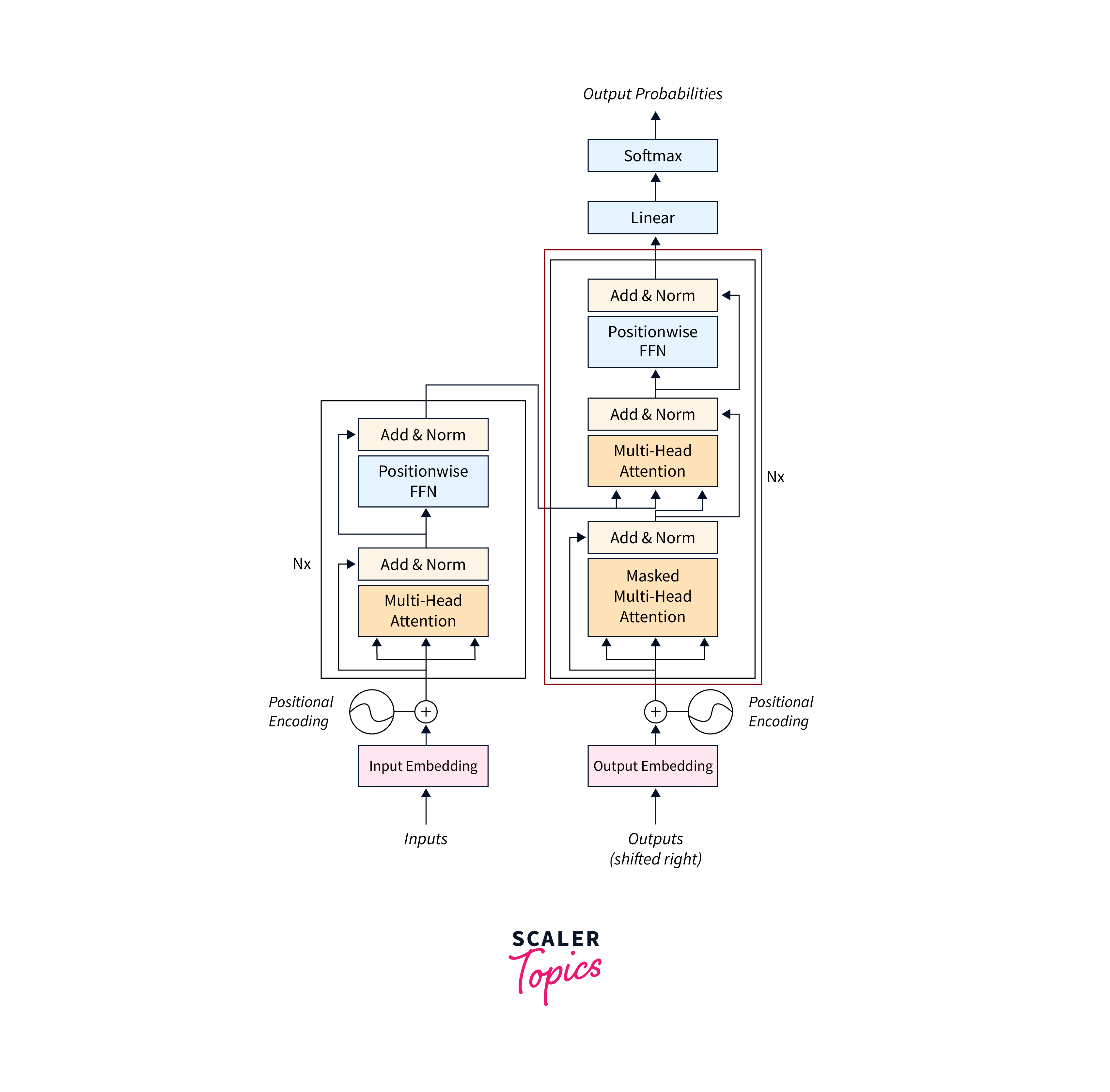 Working Principle of a Transformer - Scaler Topics