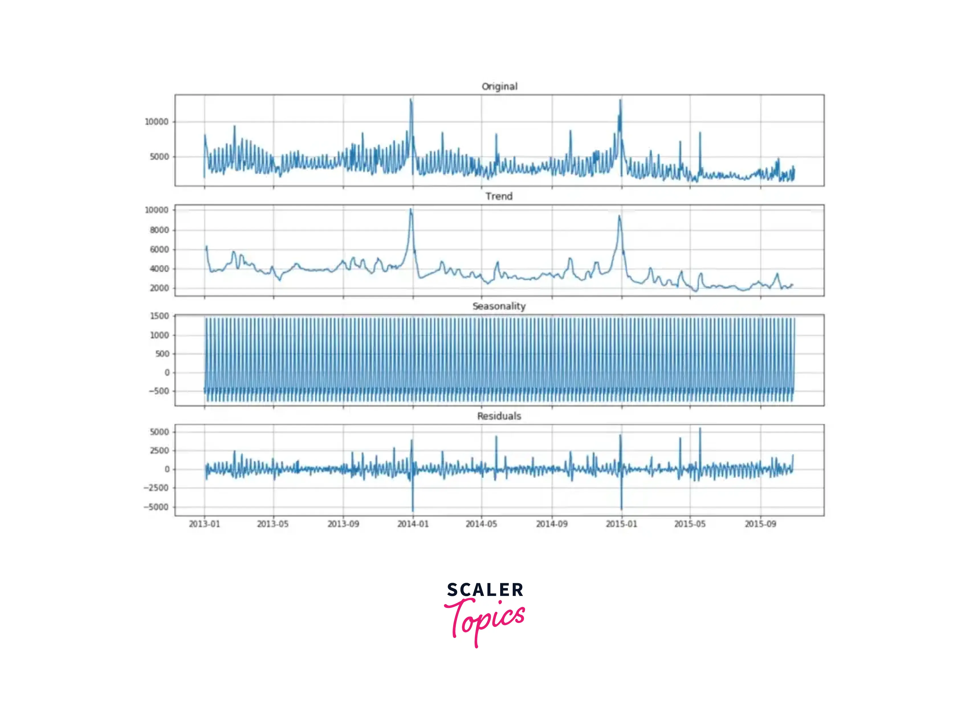 decomposition-examples