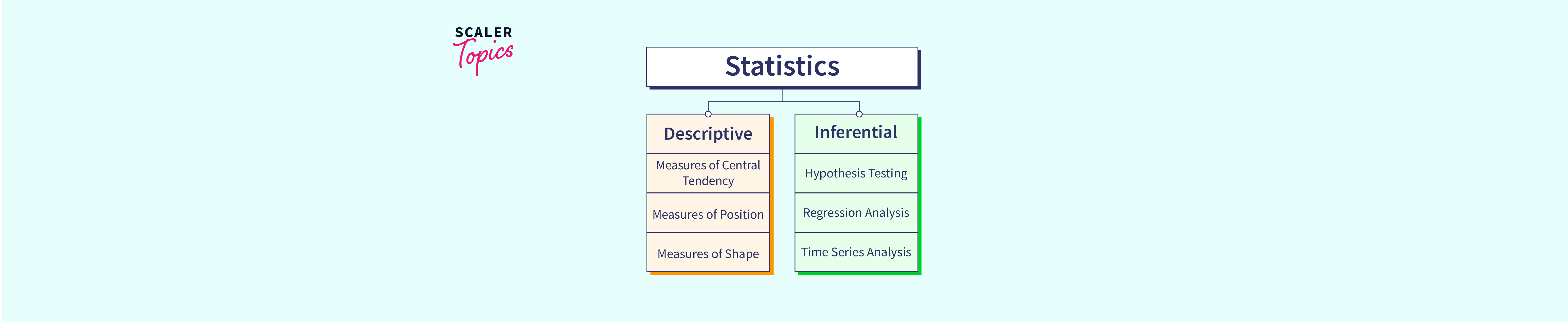 Descriptive Vs Inferential Statistics - Scaler Topics