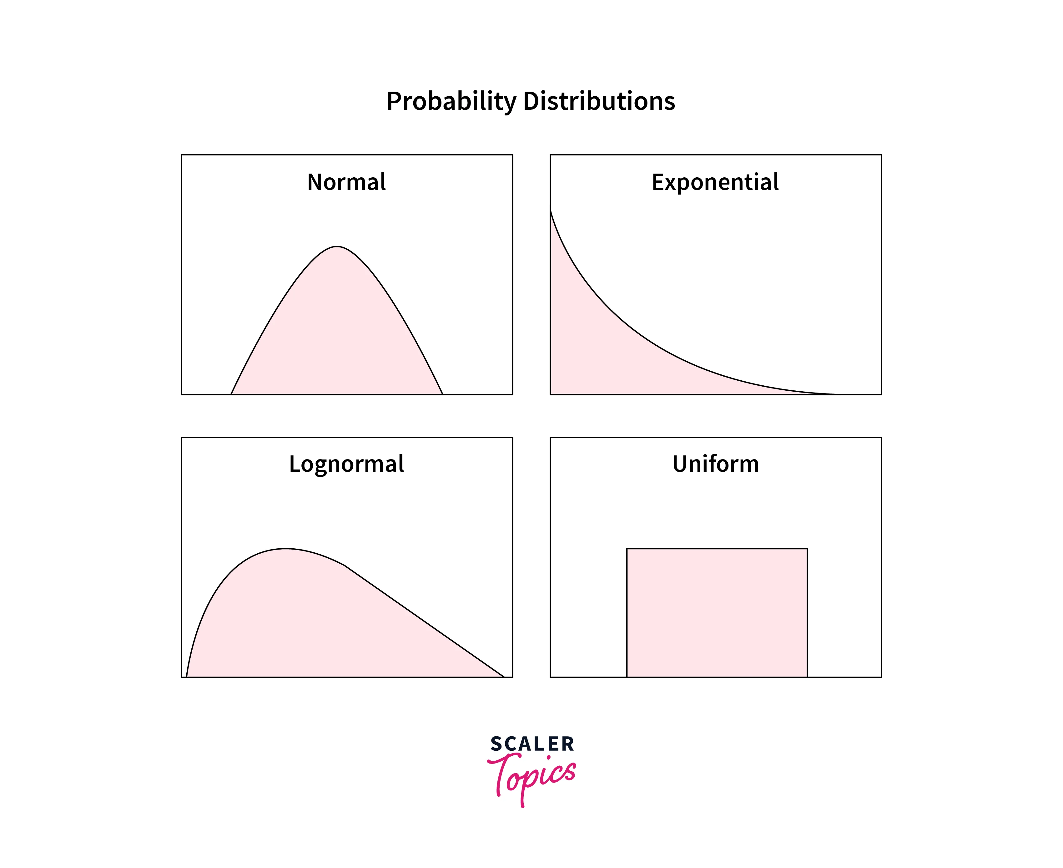 Probability Distribution and Distribution Function