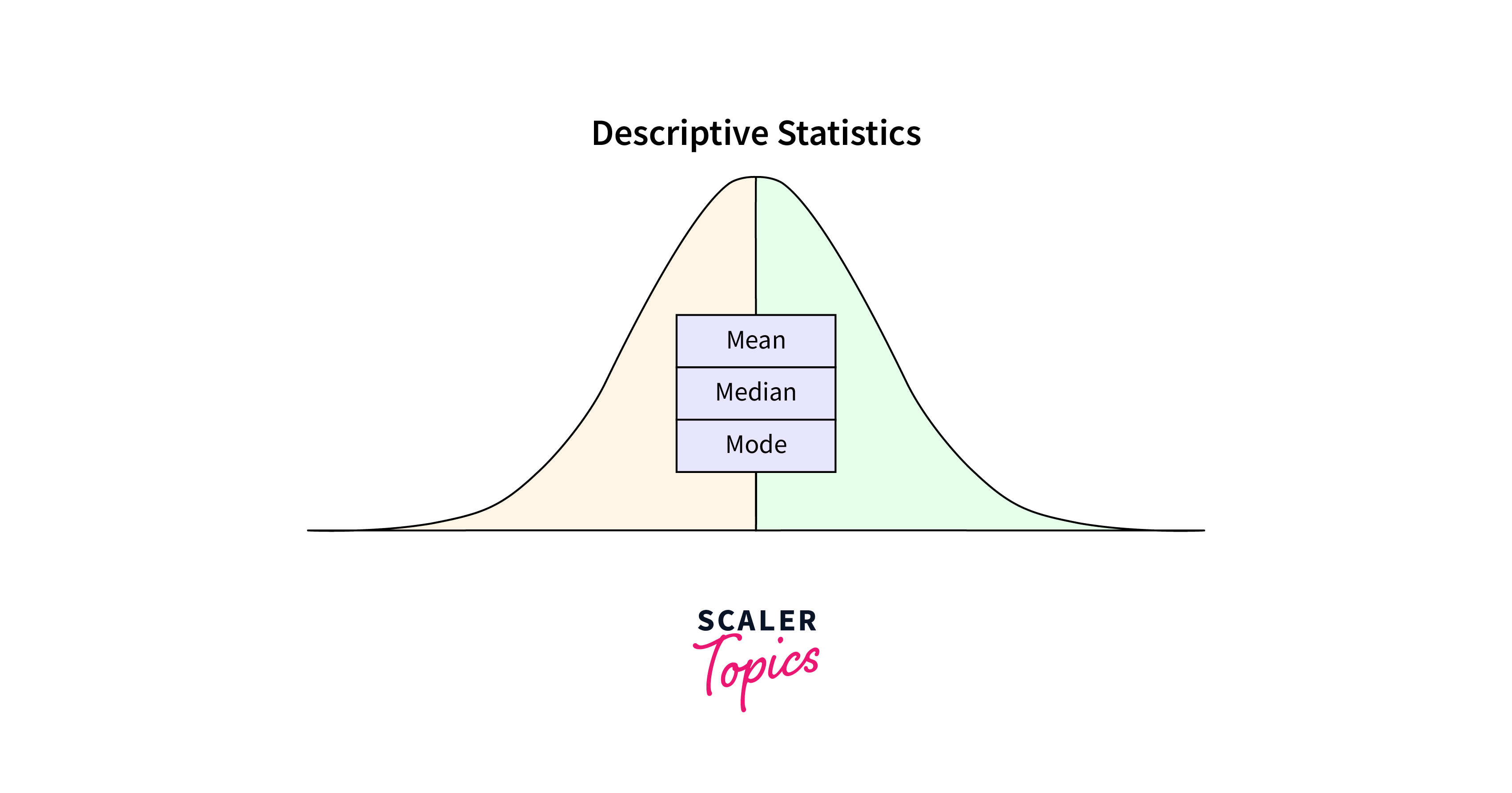Descriptive Vs Inferential Statistics - Scaler Topics