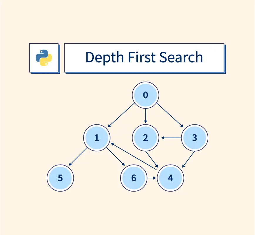 Depth First Search Tutorials & Notes, Algorithms
