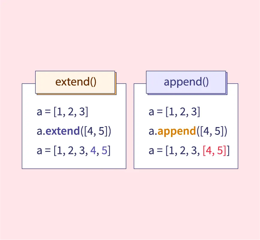Python List append() vs extend() - Semantic and Speed Difference