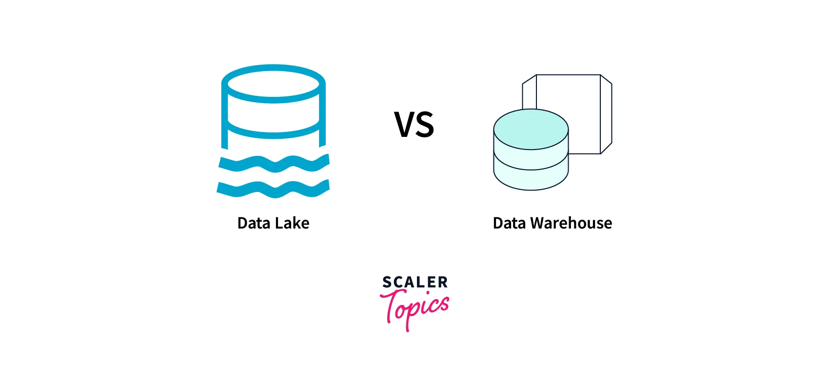 Difference between AWS Data Lake and Data Warehouse