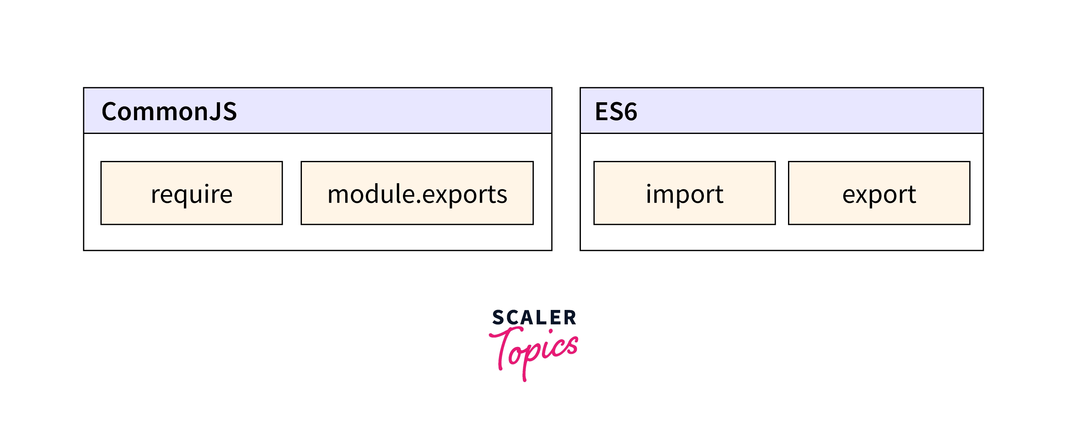 difference-between-require-and-import
