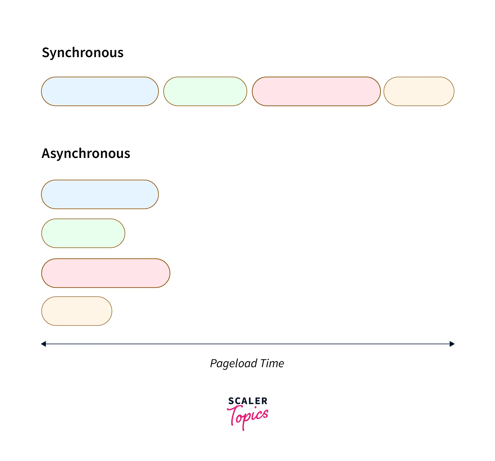 difference-between-sync-and-async