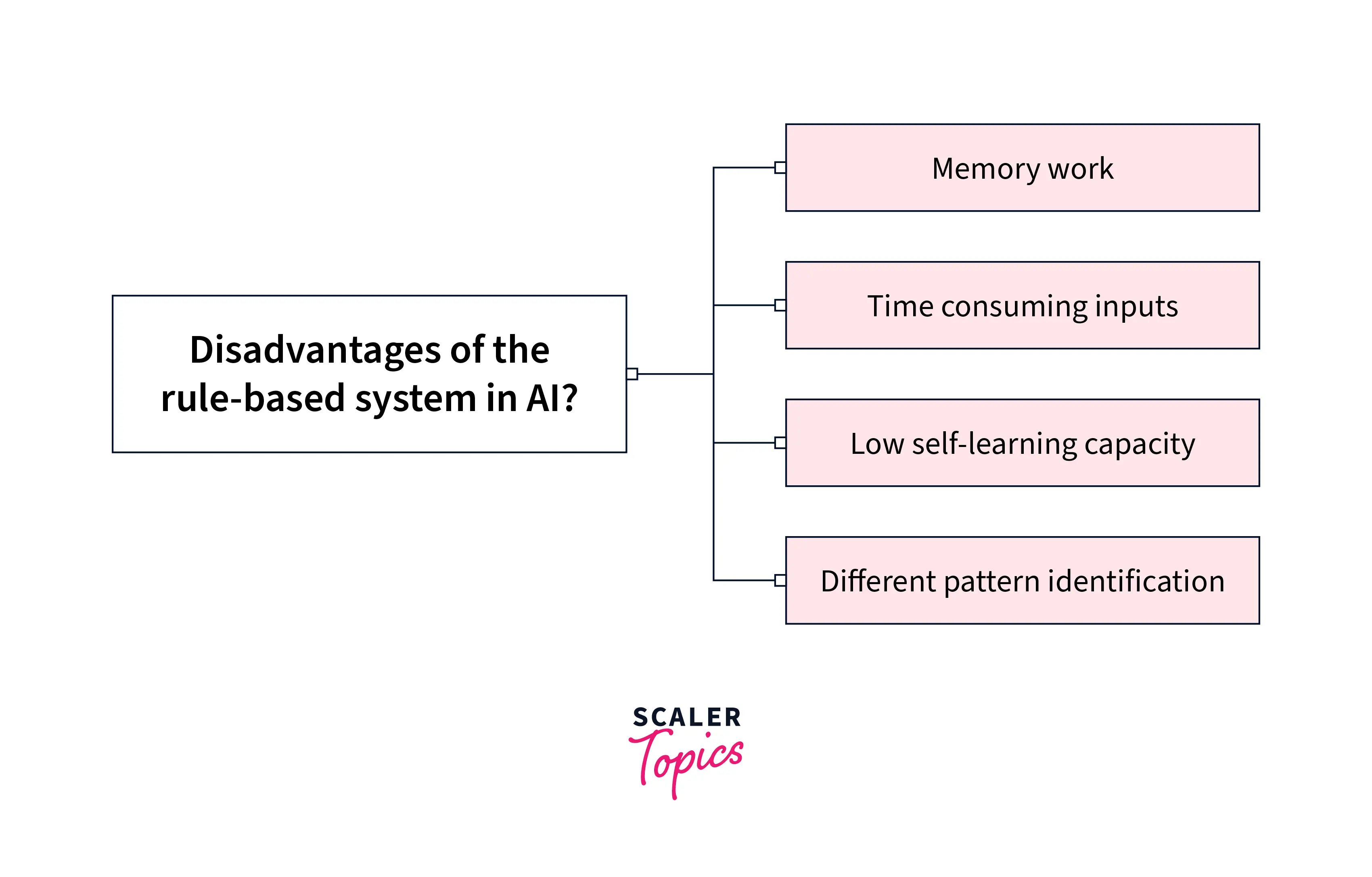 disadvantages-of-rule-based-systems-in-ai