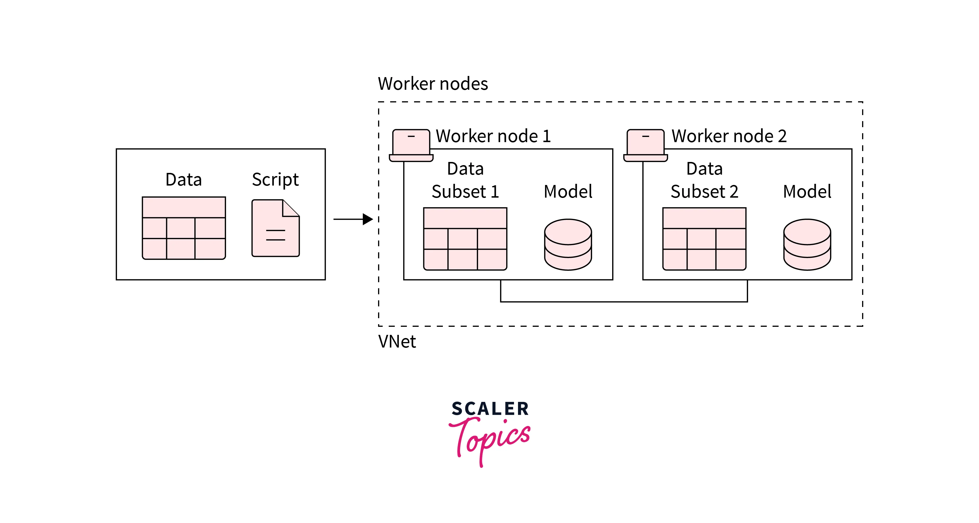 What is Distributed Training