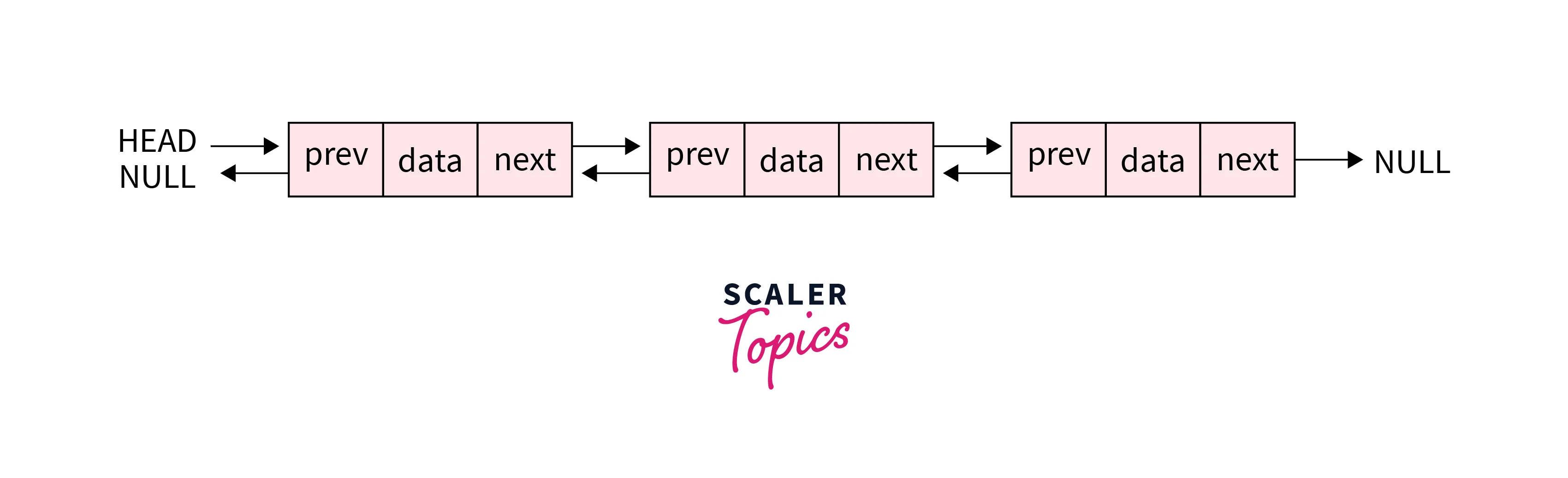 doubly-linked-list-in-the-data-structure