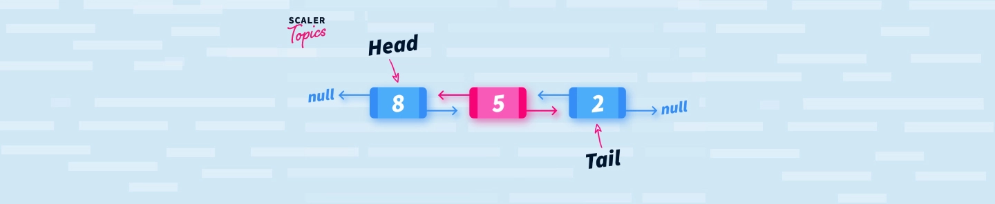 Doubly Linked List - Scaler Topics