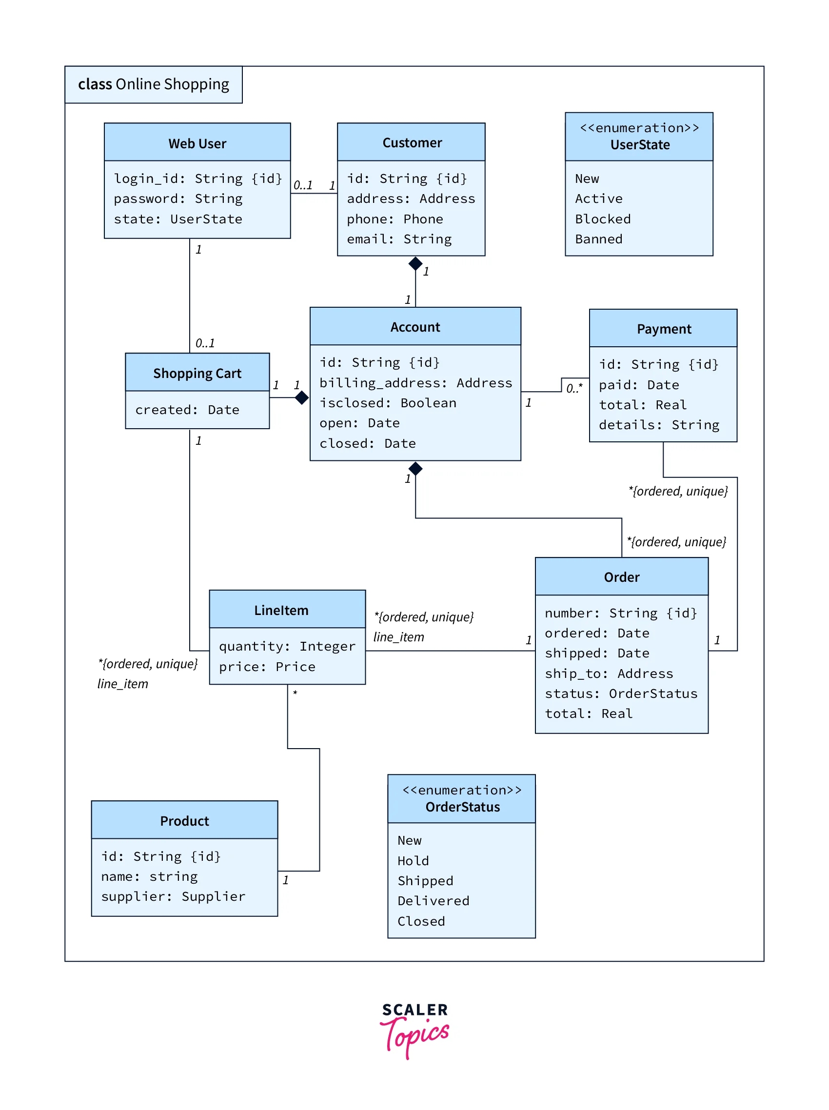 drawing-uml-diagrams-online6