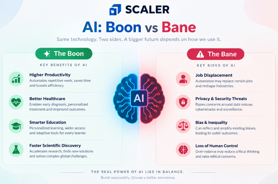 Boon vs Bane