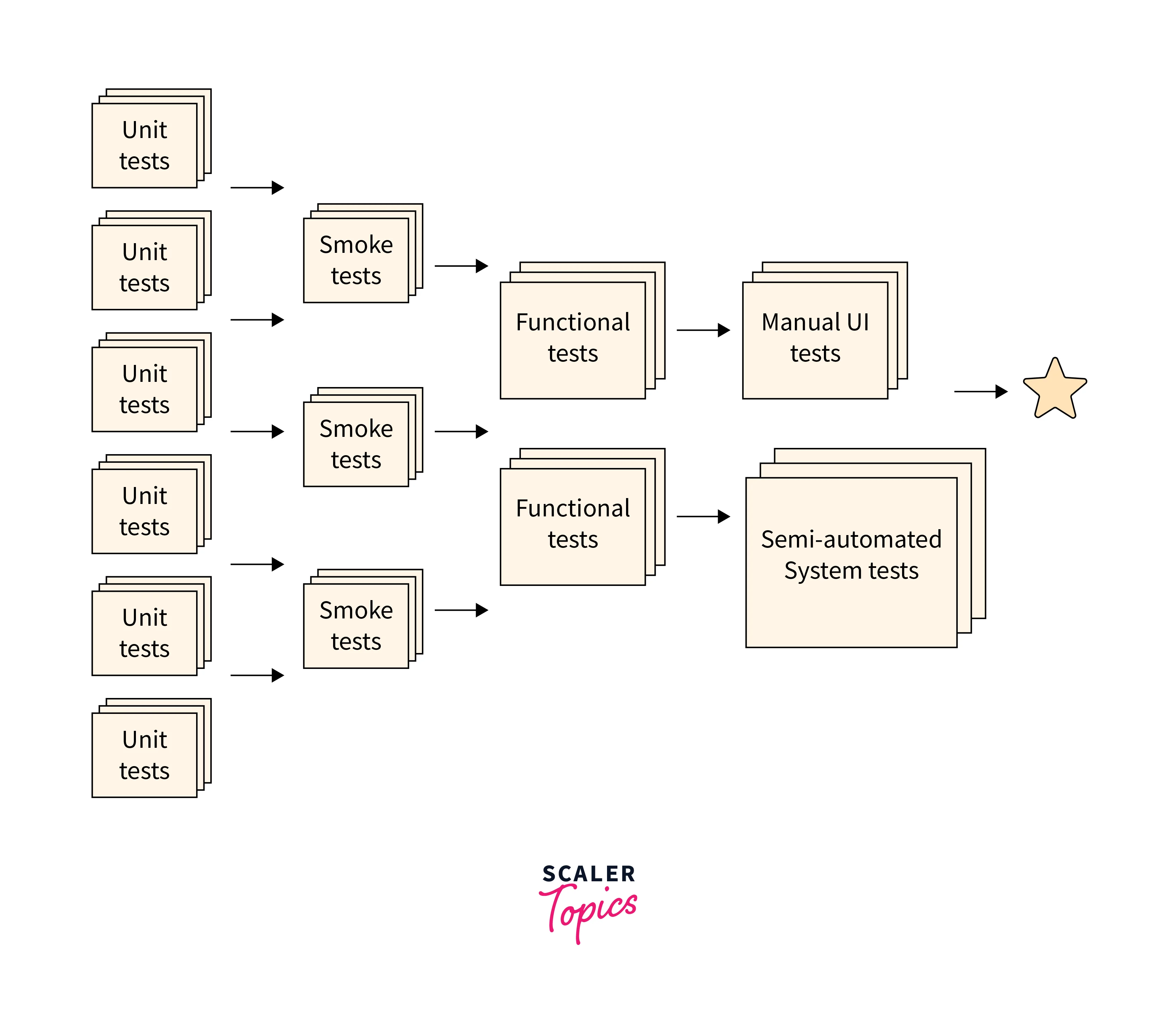 Jenkins Testing Automation - Scaler Topics