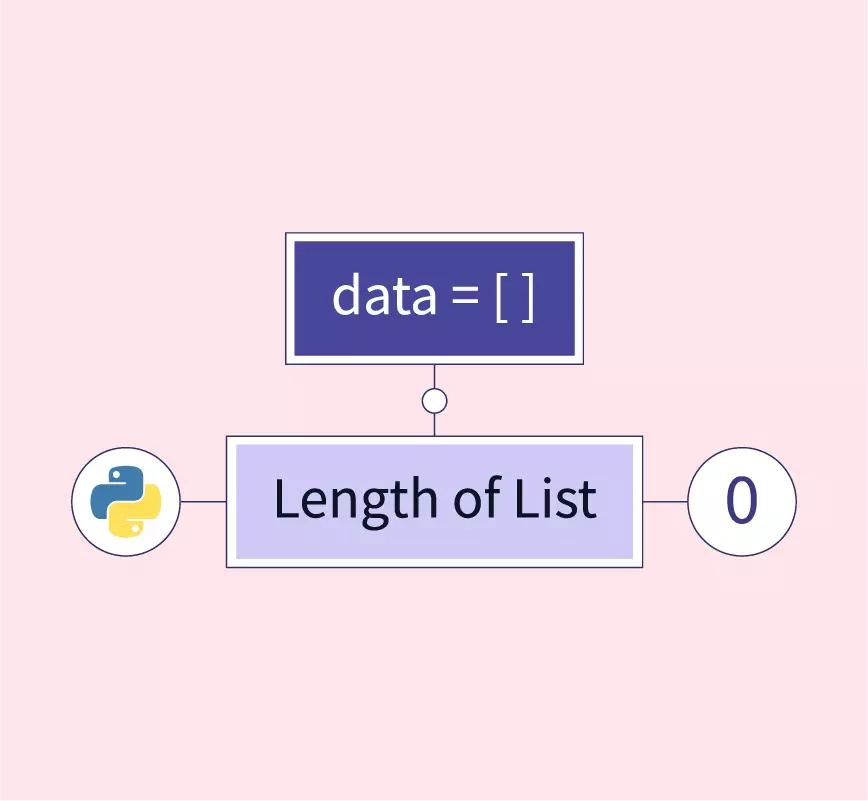 How To Create An Empty List In Python? - Scaler Topics