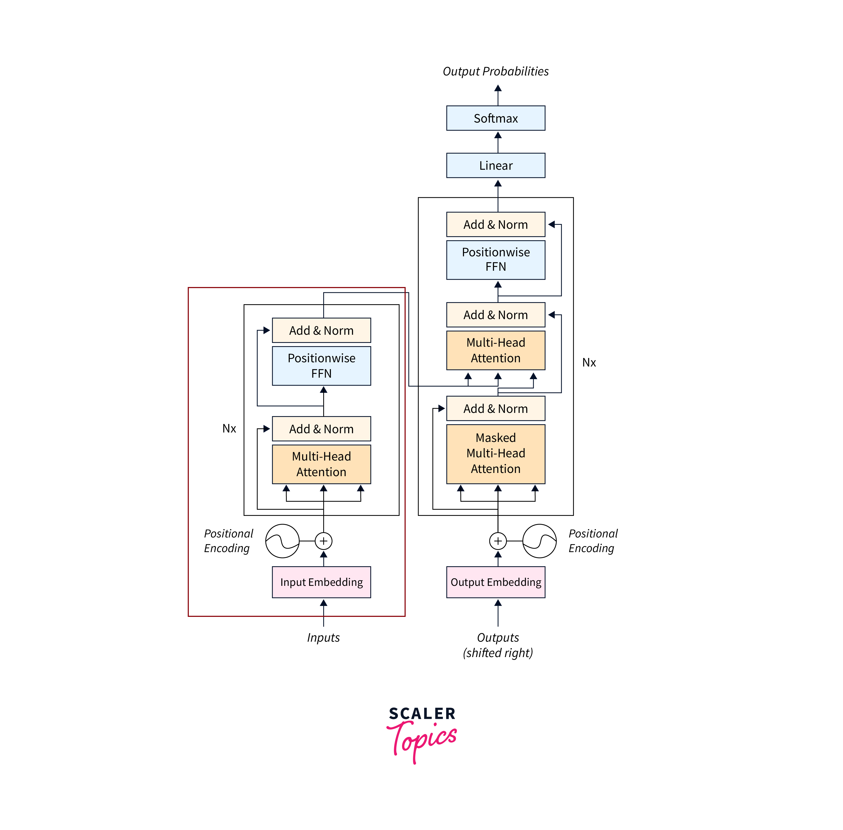 Working Principle of a Transformer - Scaler Topics