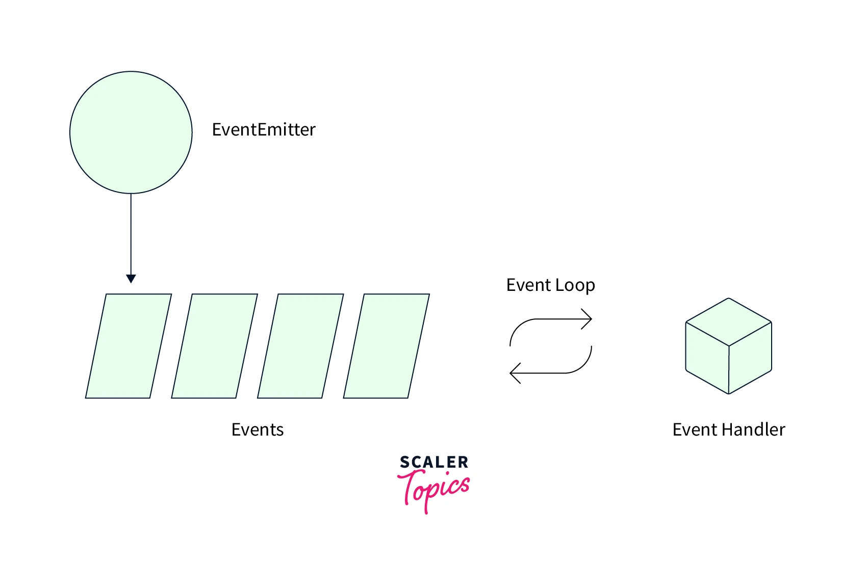 event-loop-and-event-driven-programming