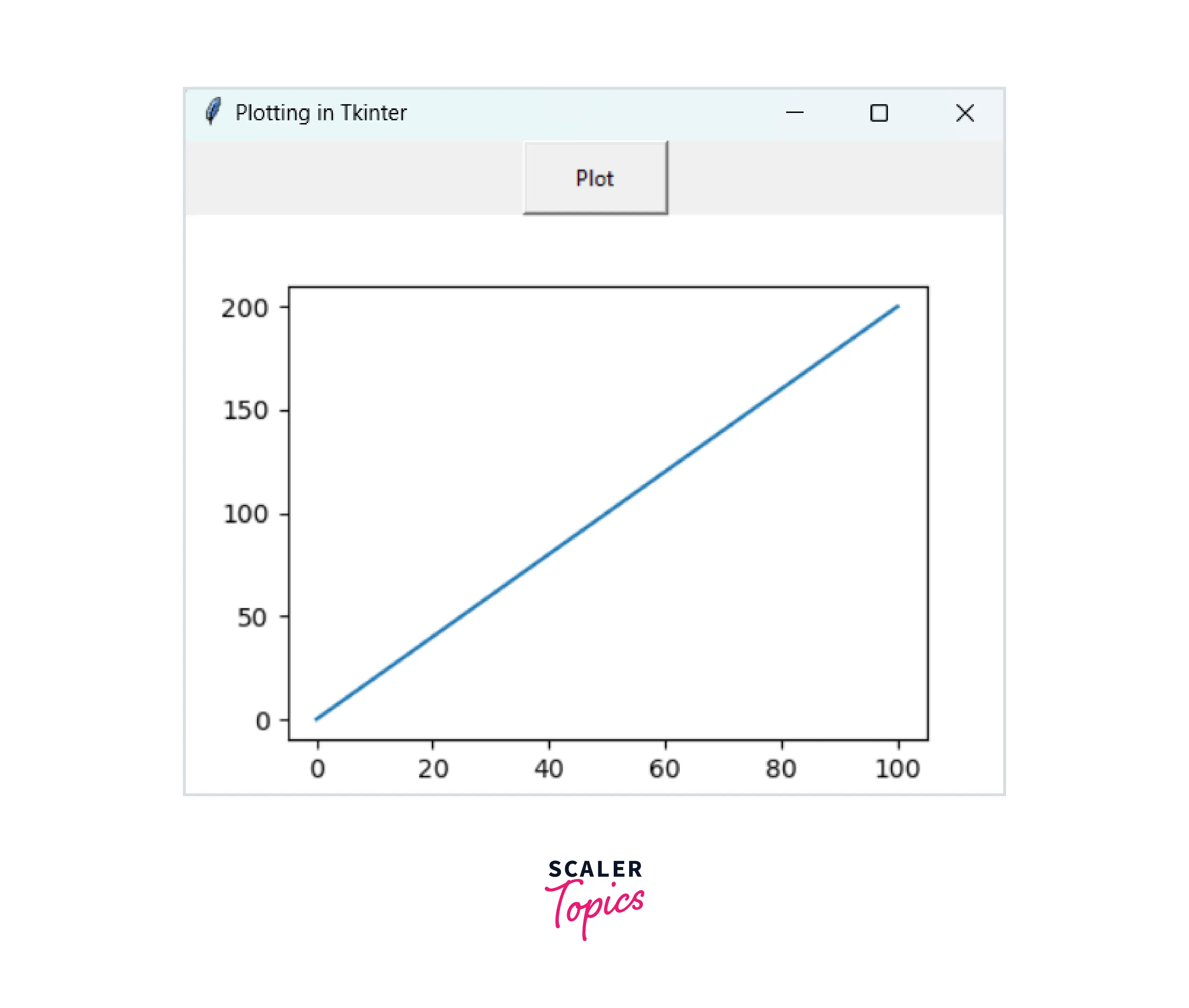 example-creating-tkinter-application-for-displaying-plots