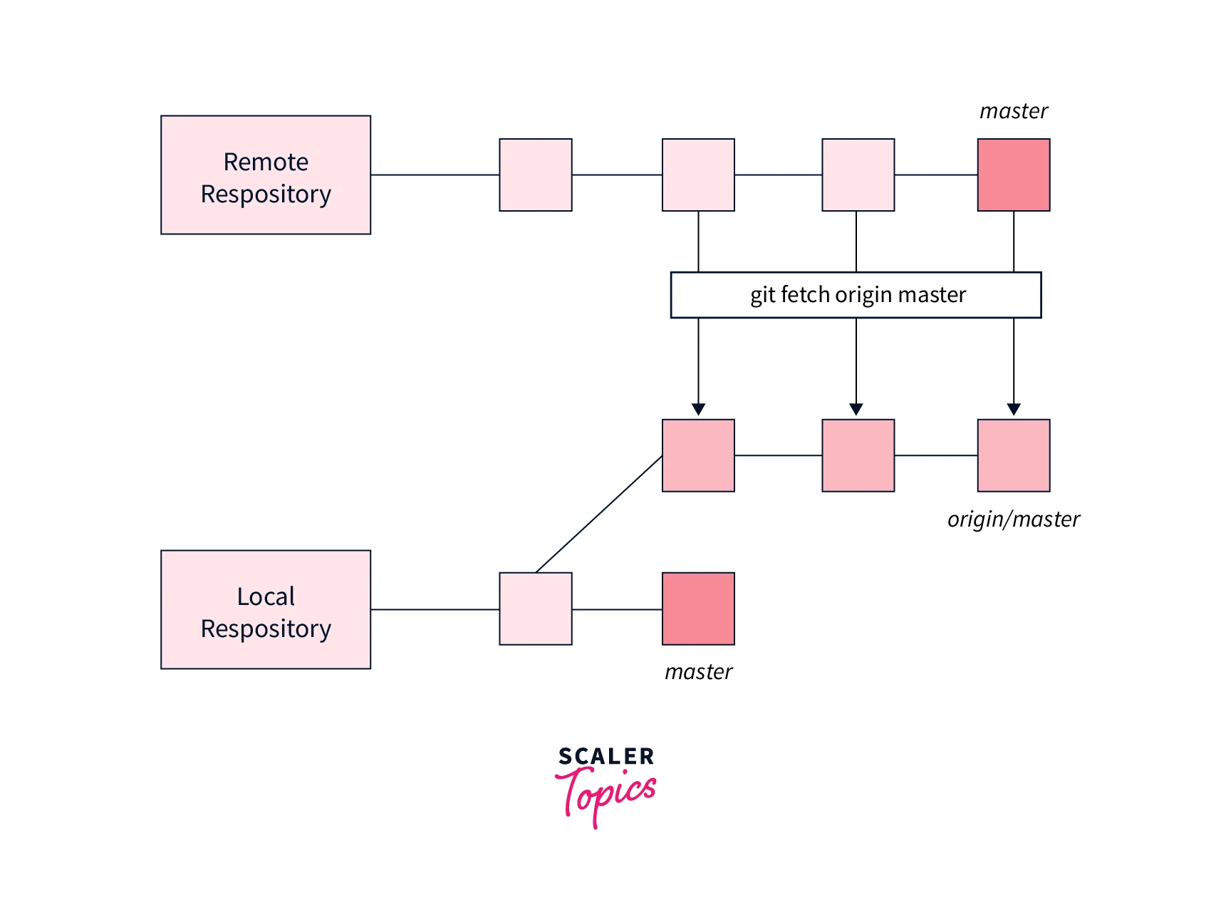 example-showing-diagram-of-git-fetch-1