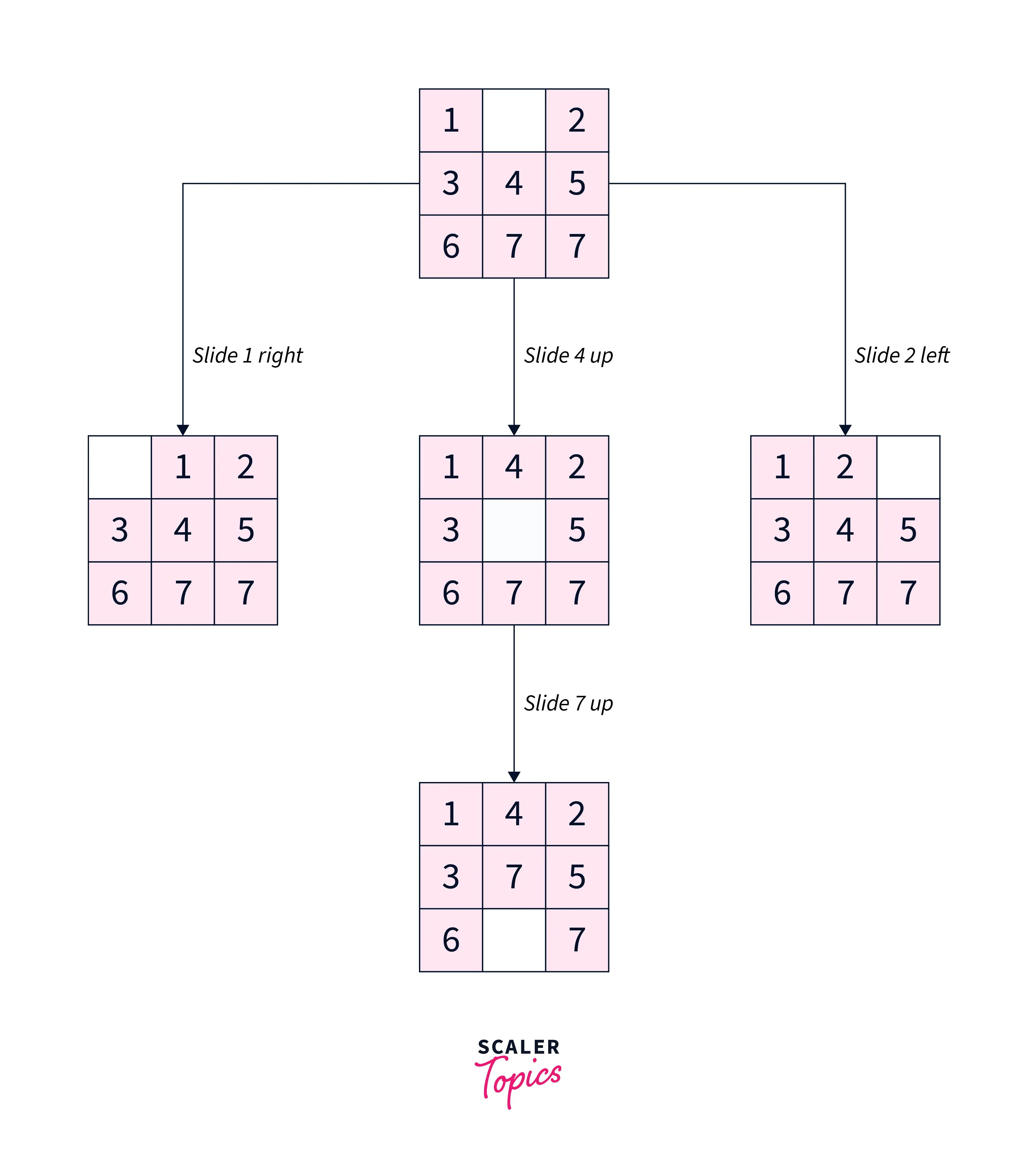 example-state-space-search-2