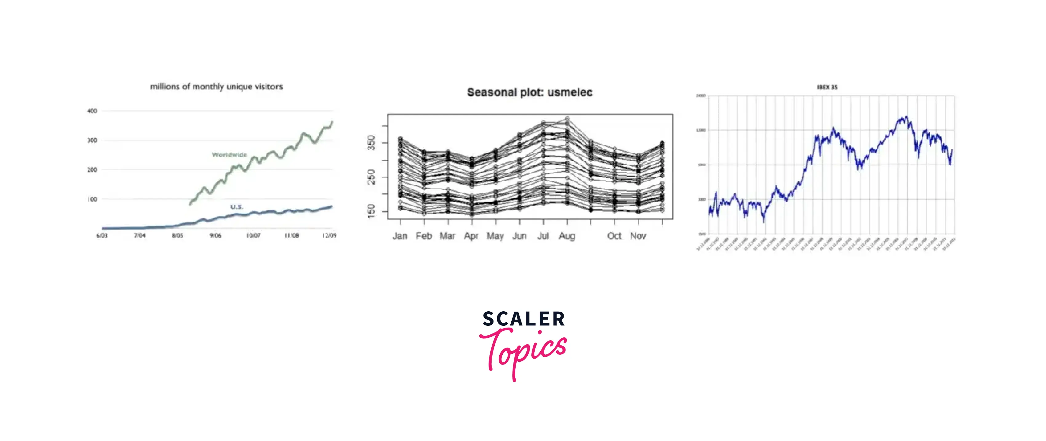example-trends-and-seasonalities