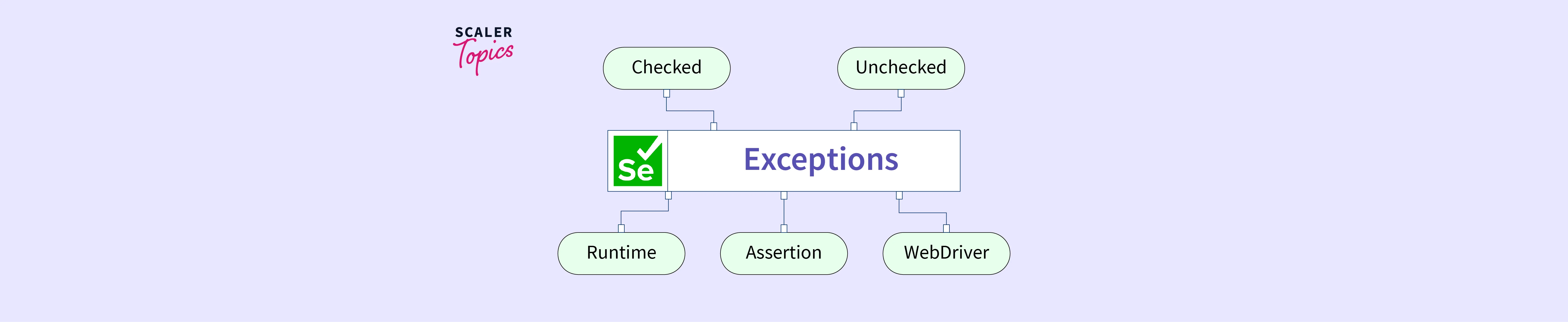 10 Commonplace Exceptions in Selenium WebDriver