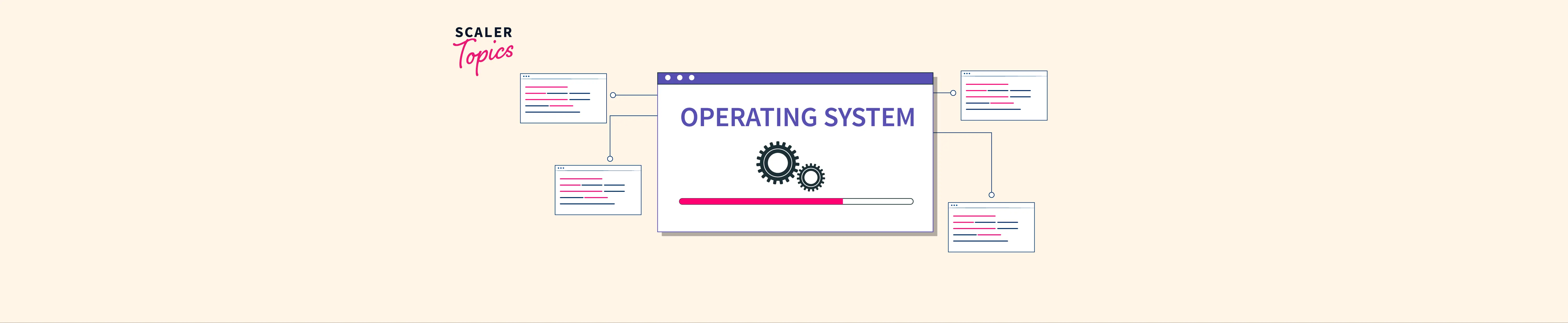 How an Operating System Talks to Hardware? - Scaler Topics