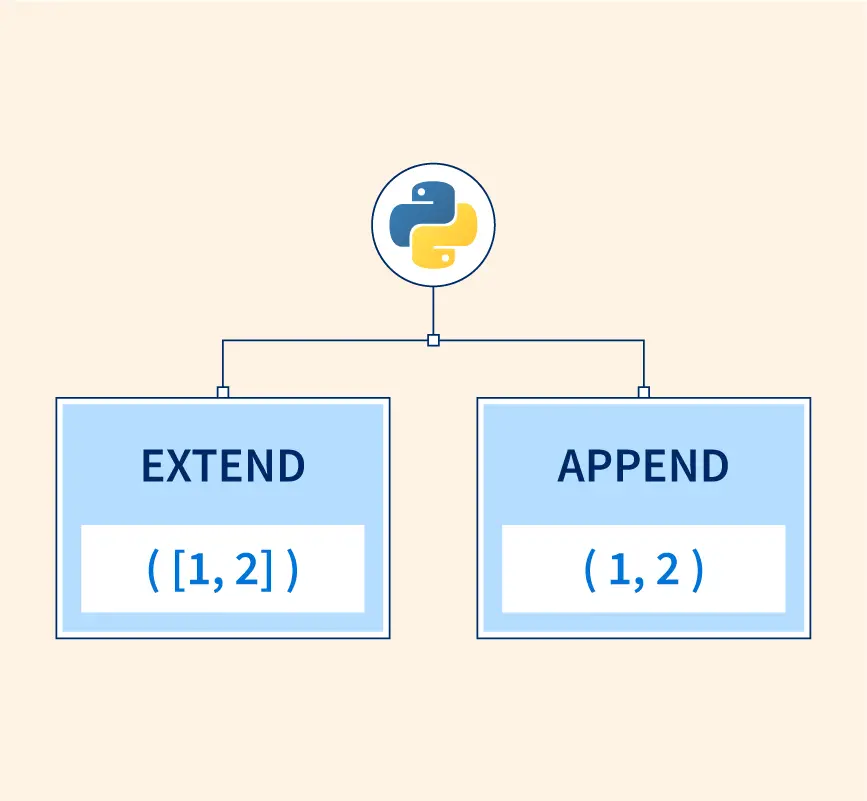 Python List Append VS Python List Extend – The Difference