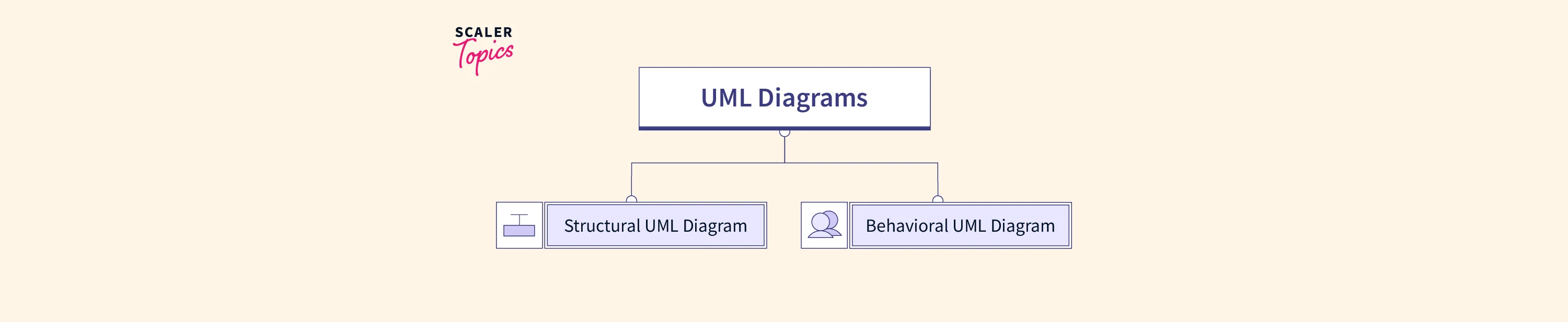 R Factors - Scaler Topics