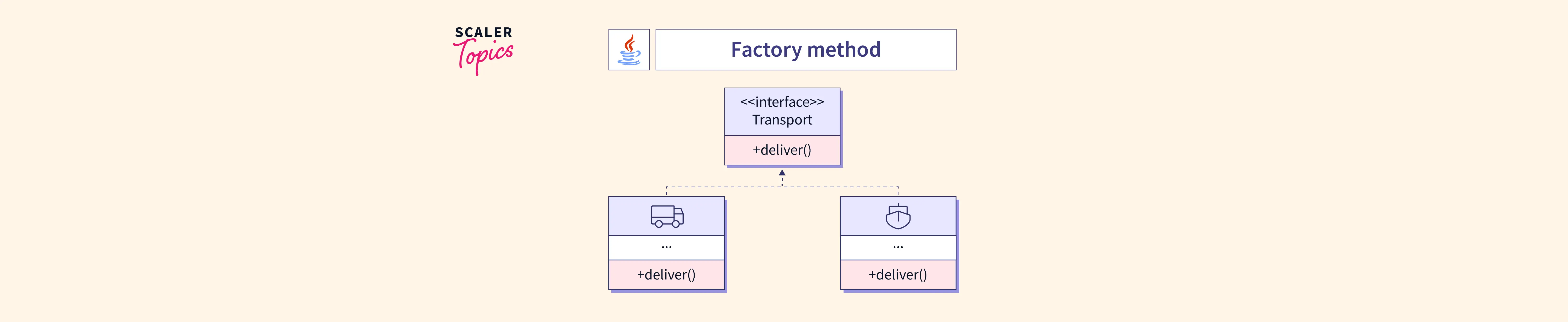 Extending Interfaces - Scaler Topics