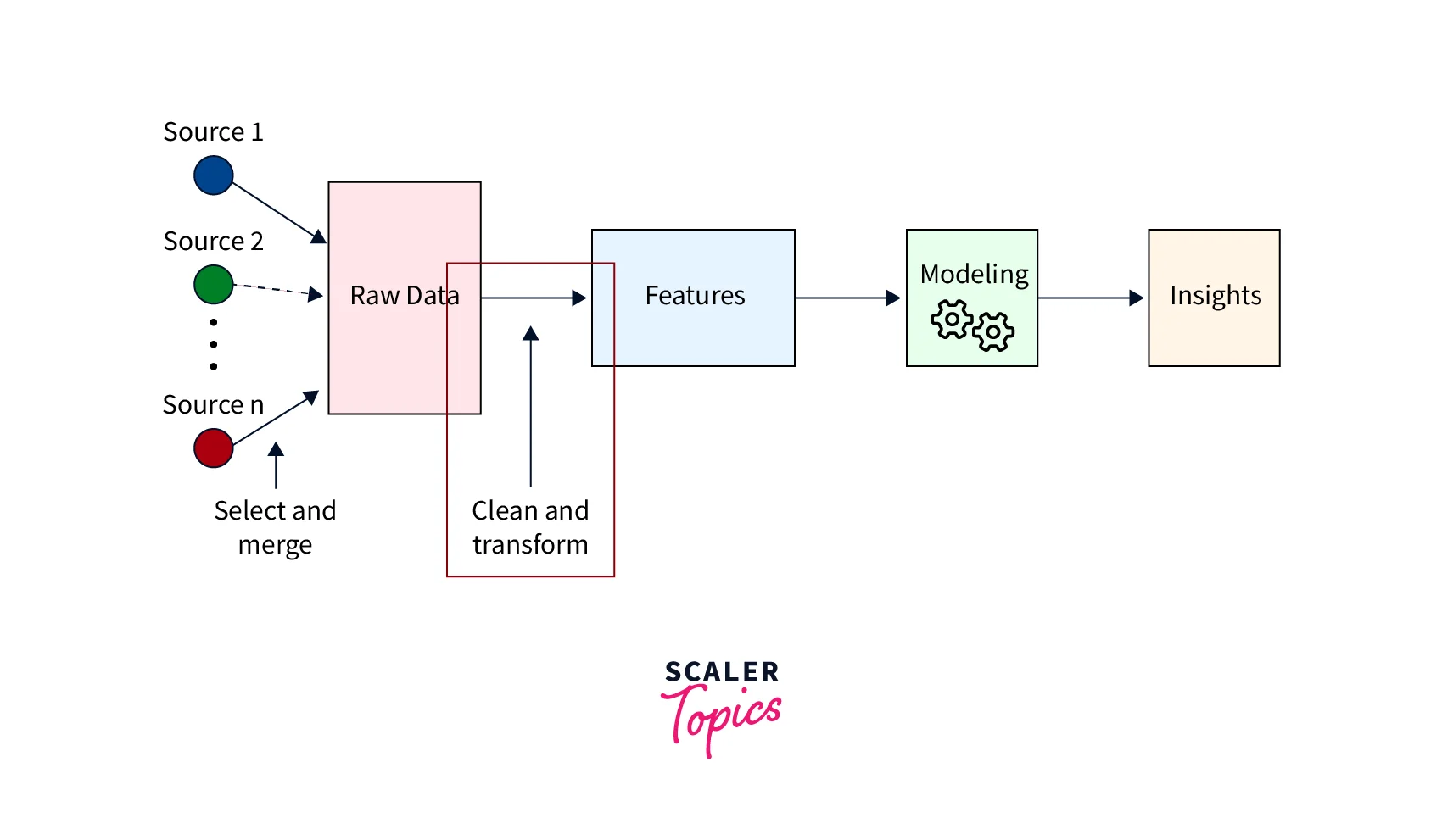 Feature Engineering in Machine Learning