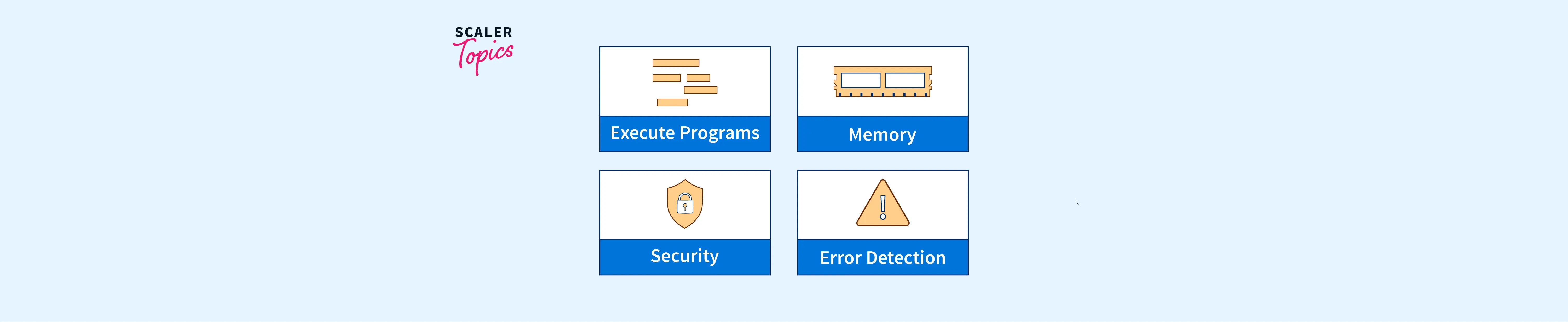 What Are The Basic Services Provided By The Operating System? - Scaler ...