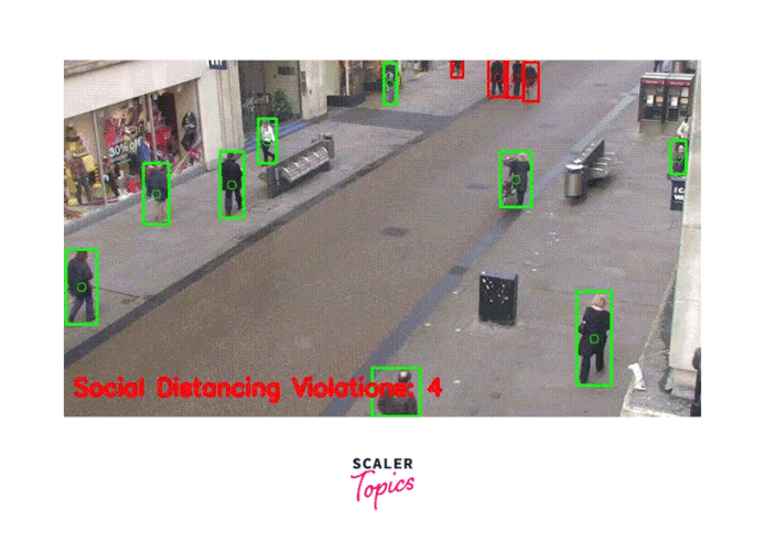 final-ouput-gif-of-social-distancing-using-opencv