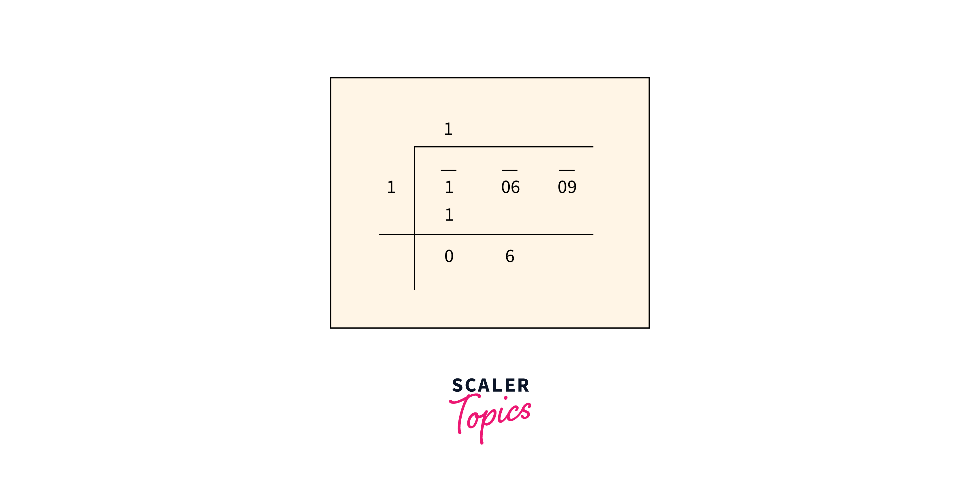 find-the-largest-divisor-2