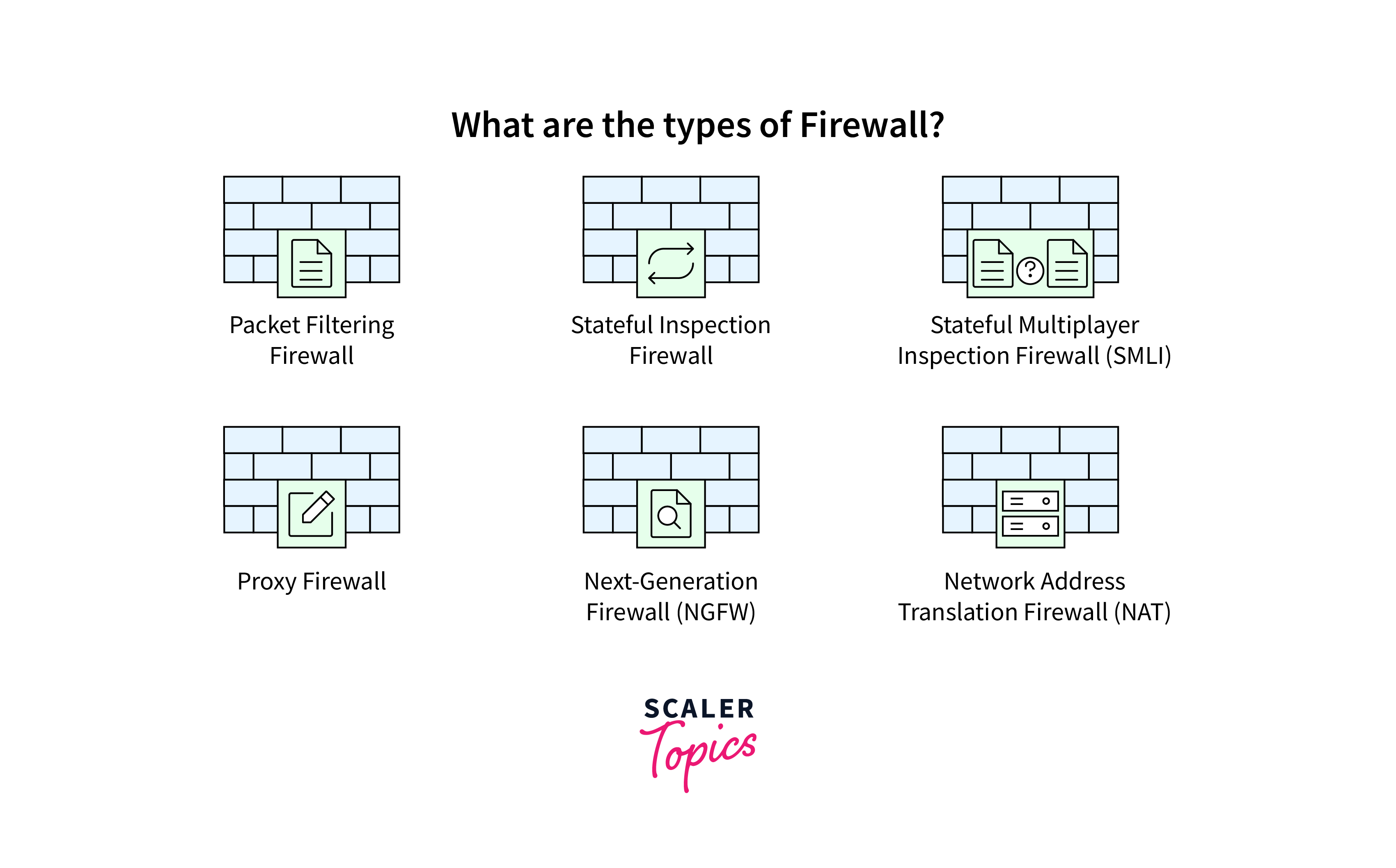 types of firewall